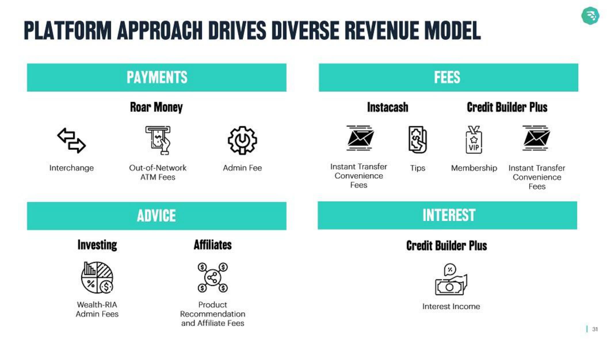 MoneyLion SPAC Presentation Deck slide image #31