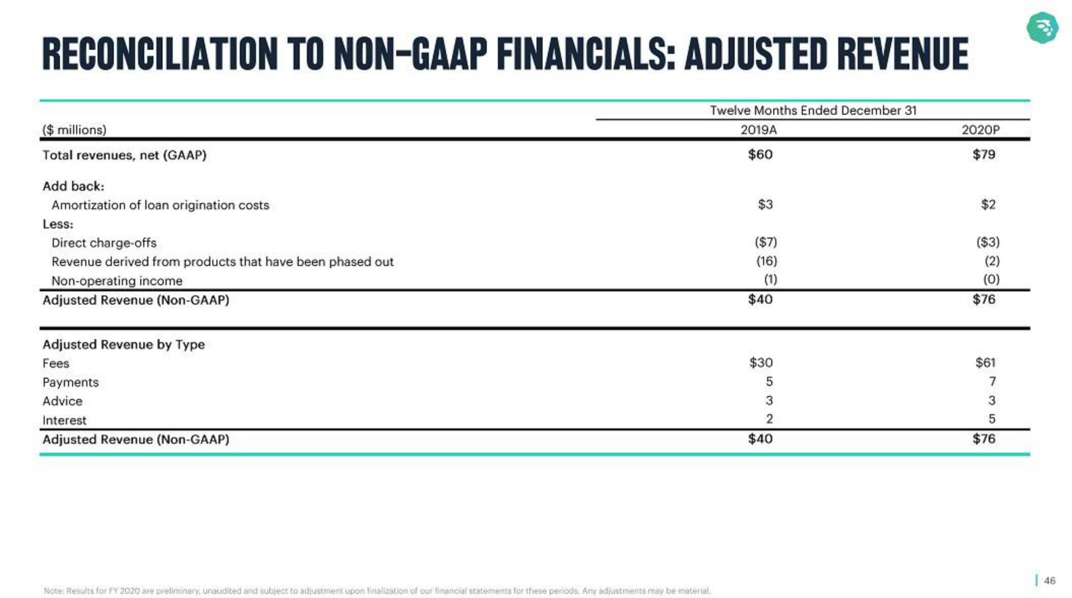 MoneyLion SPAC Presentation Deck slide image #46