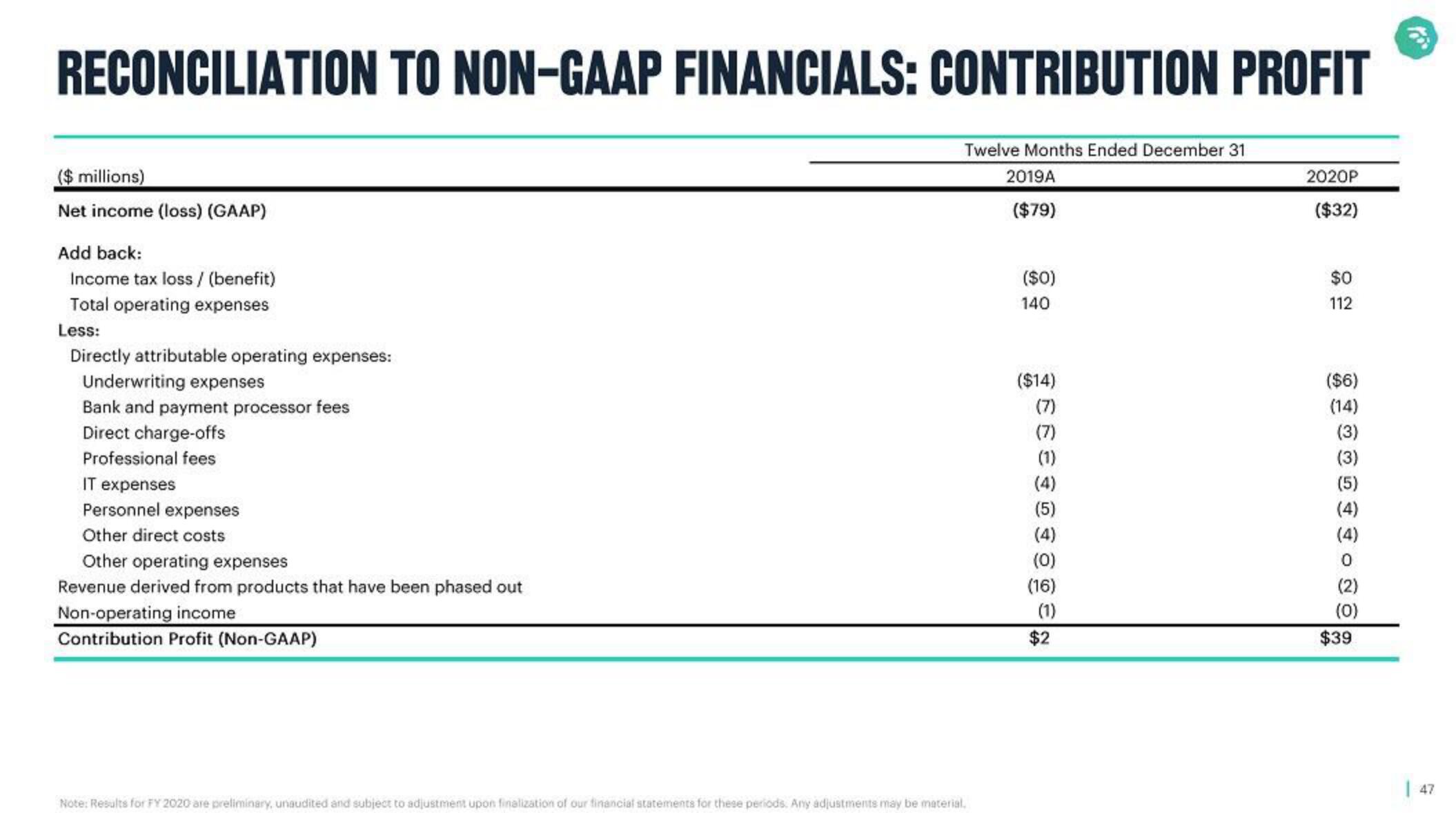 MoneyLion SPAC Presentation Deck slide image #47