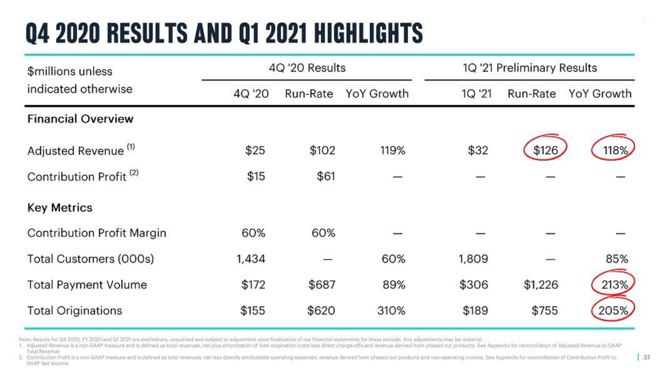 MoneyLion SPAC Presentation Deck slide image #37