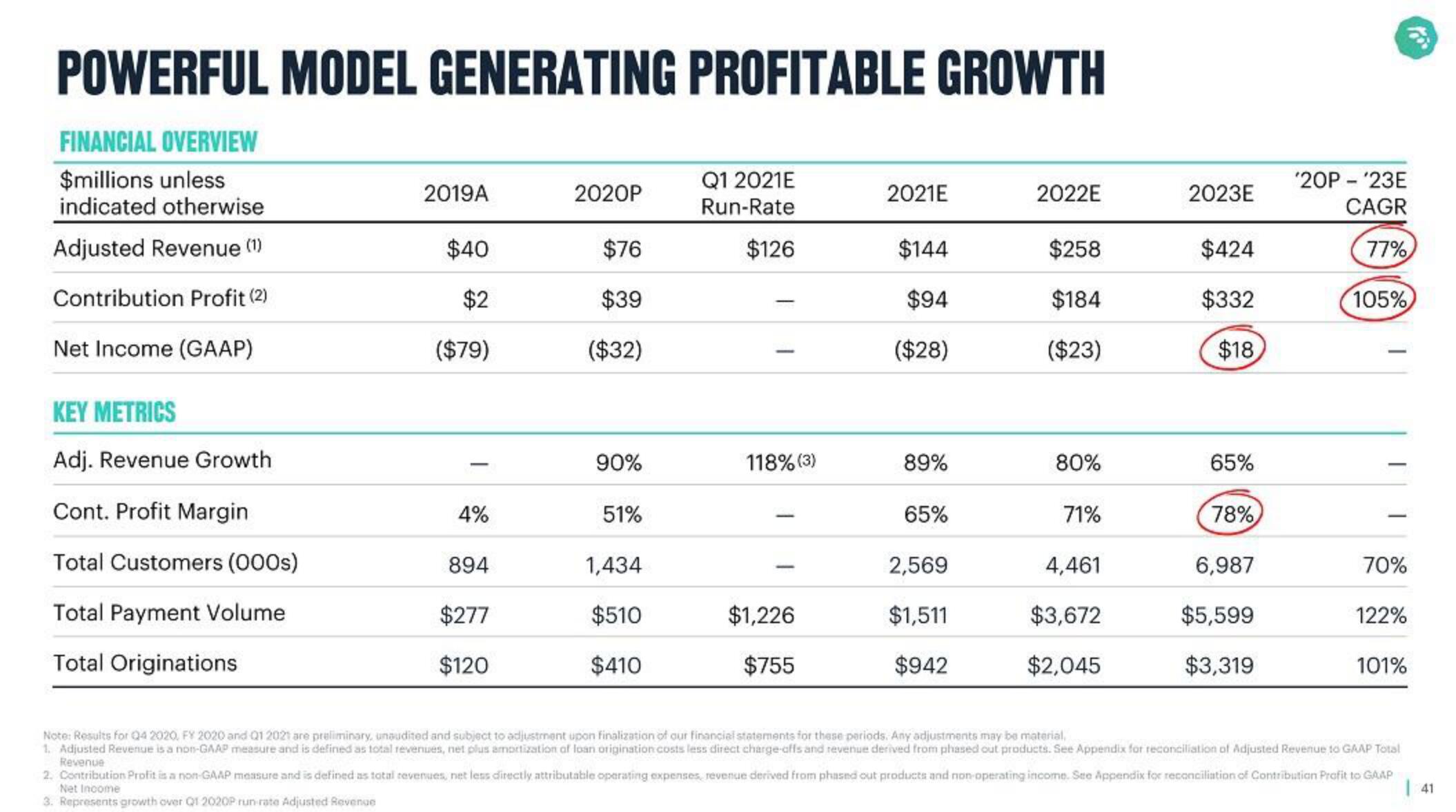 MoneyLion SPAC Presentation Deck slide image #41