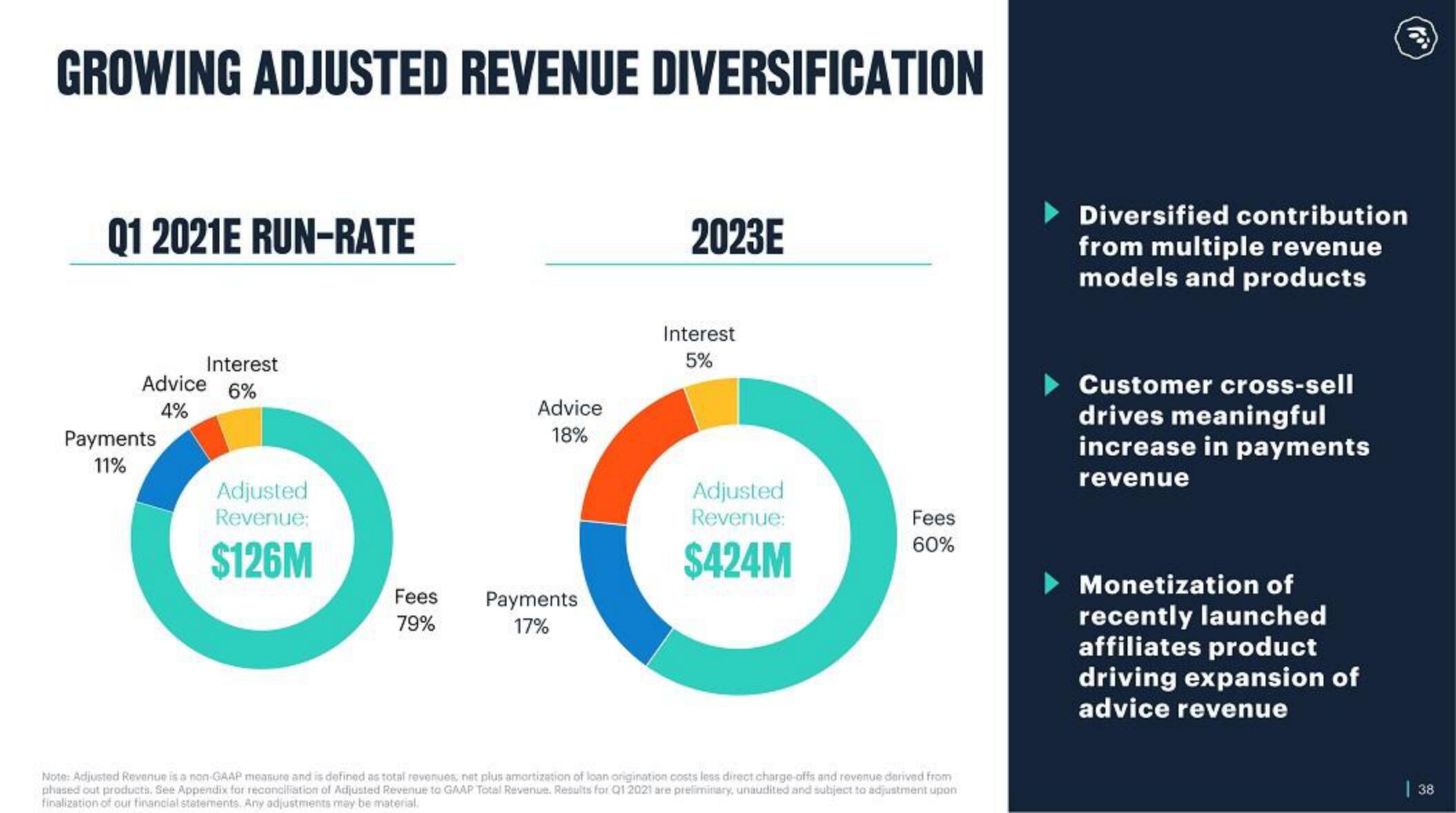 MoneyLion SPAC Presentation Deck slide image #38