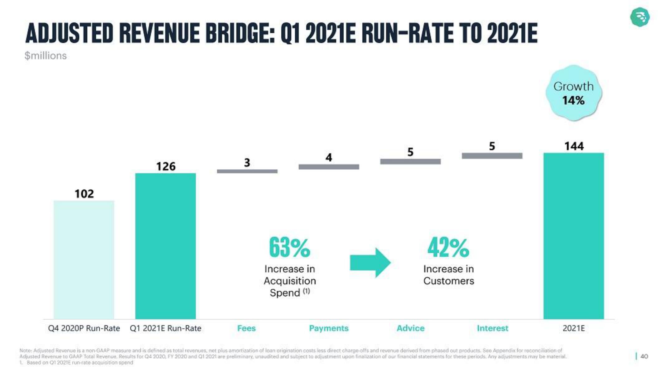 MoneyLion SPAC Presentation Deck slide image #40