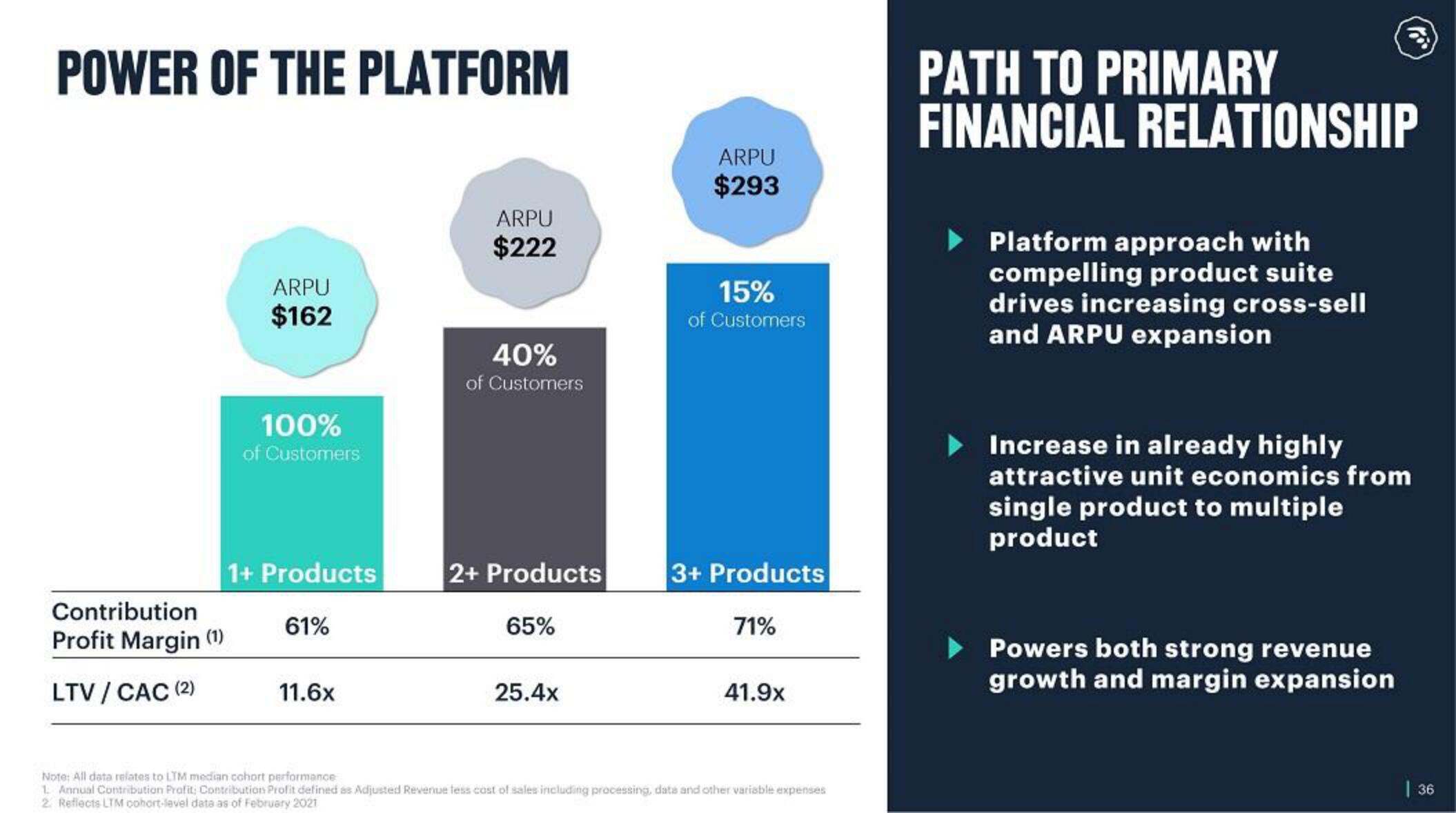 MoneyLion SPAC Presentation Deck slide image #36