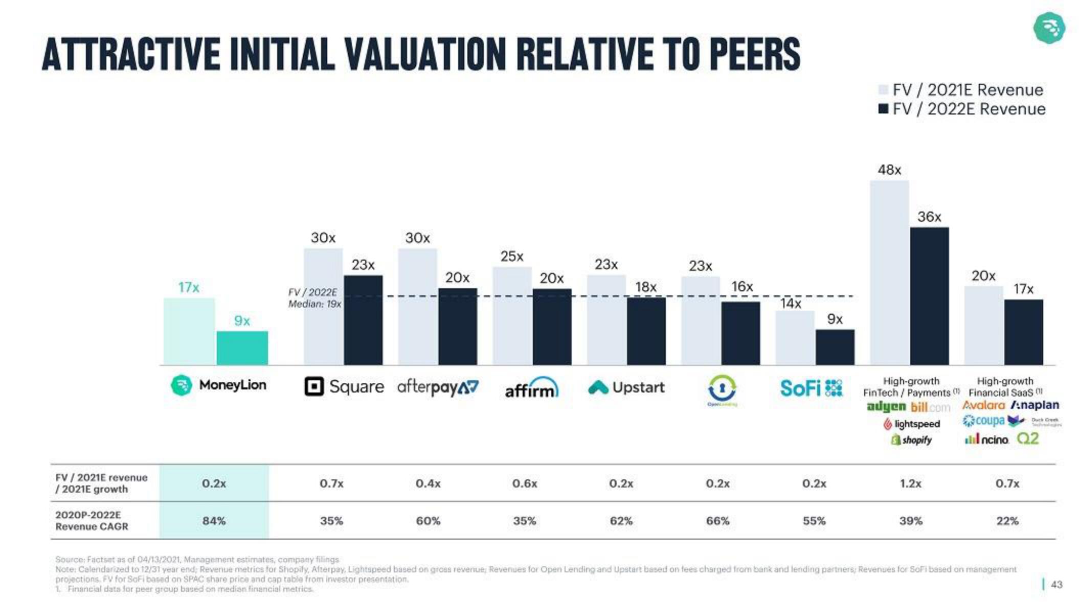 MoneyLion SPAC Presentation Deck slide image #43