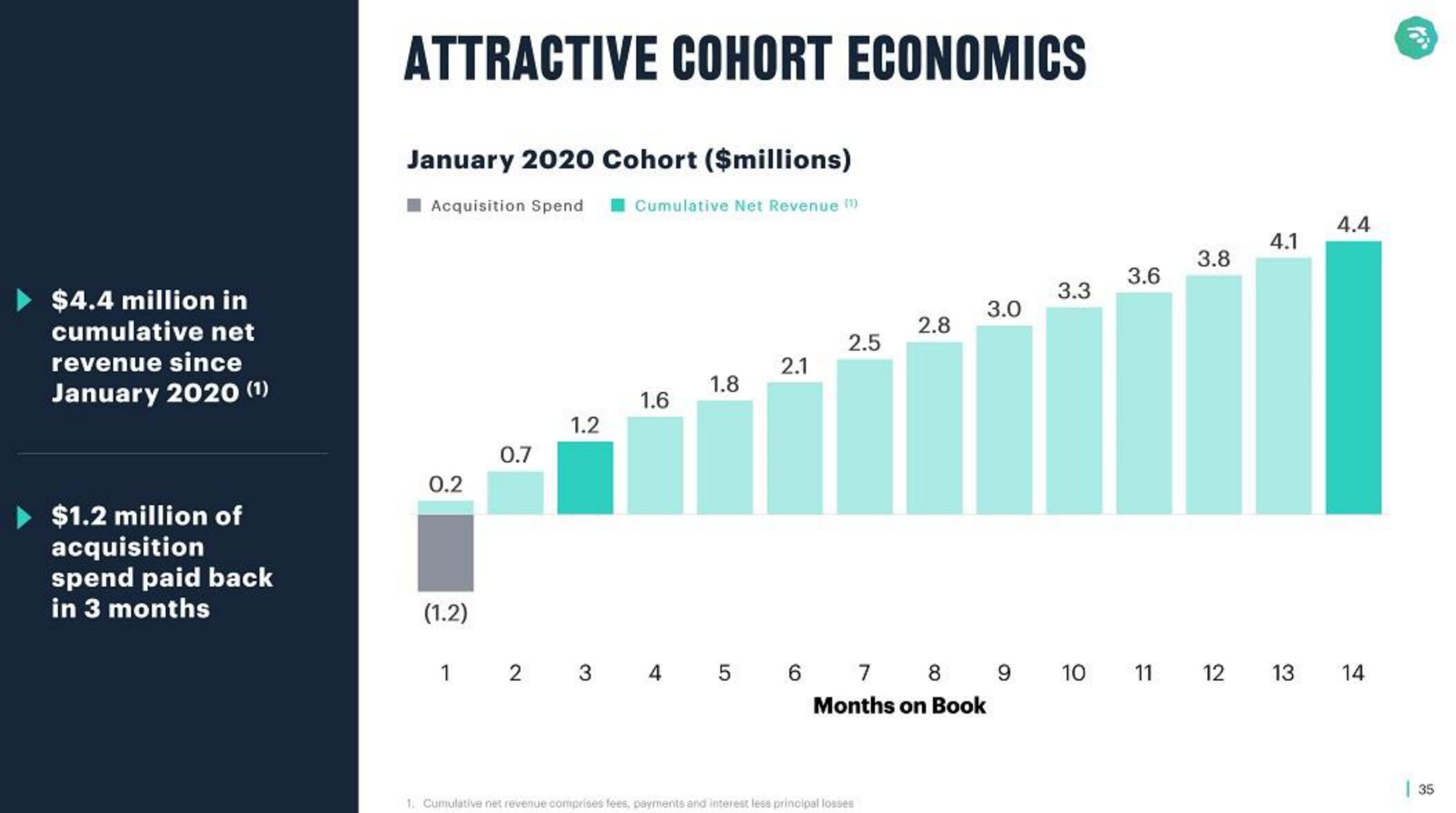 MoneyLion SPAC Presentation Deck slide image #35