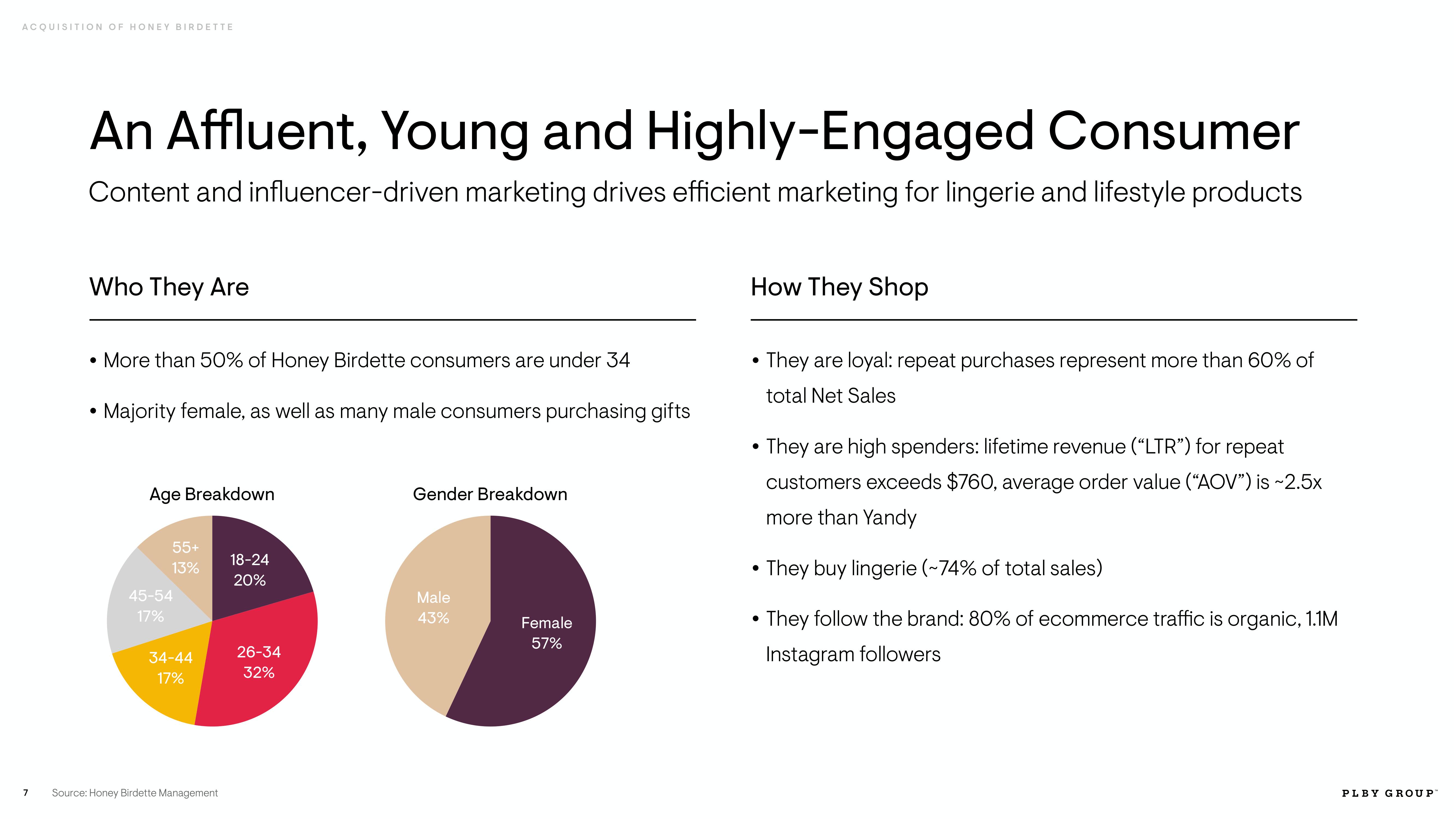 Playboy Mergers and Acquisitions Presentation Deck slide image #7