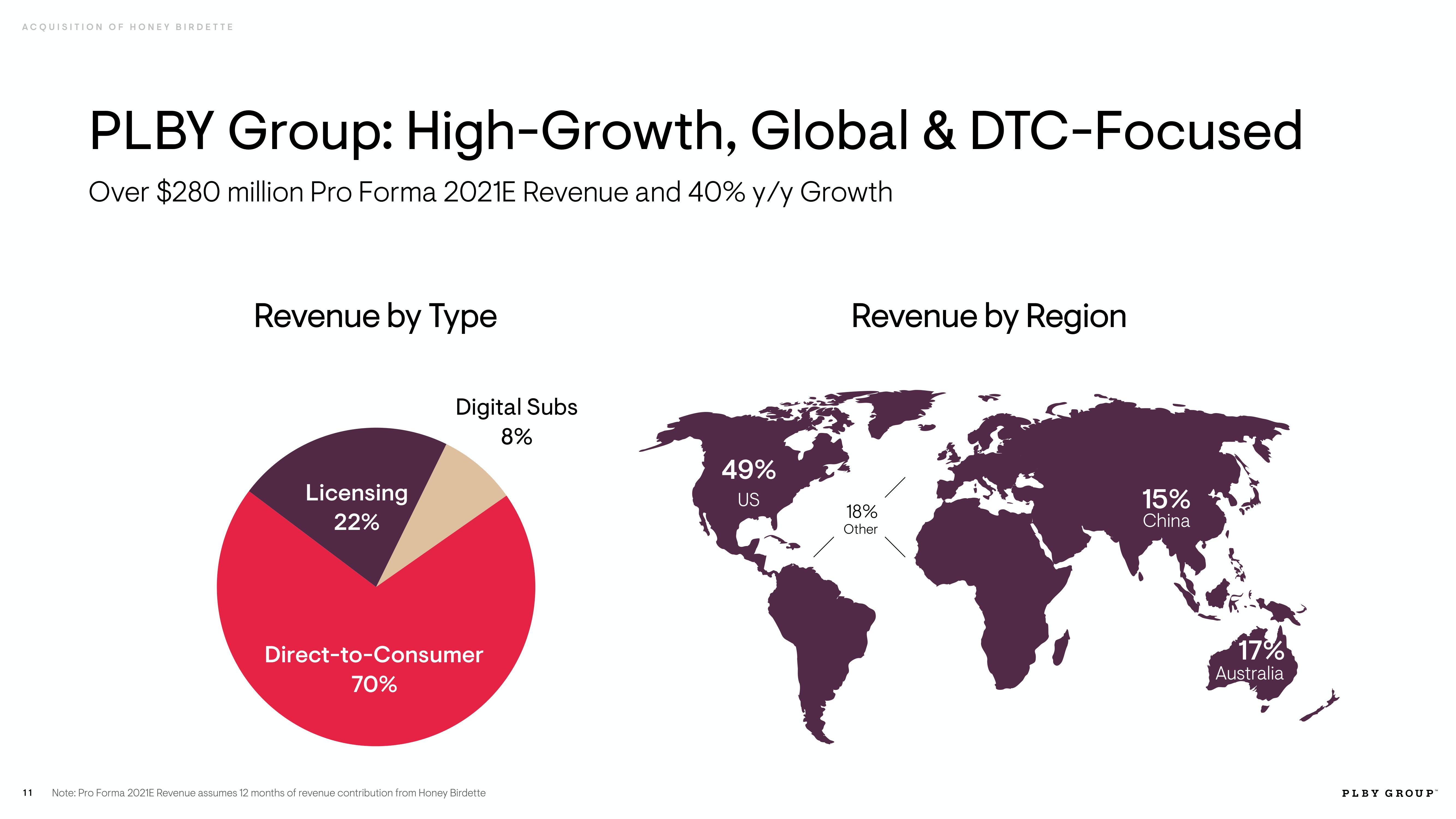 Playboy Mergers and Acquisitions Presentation Deck slide image #11