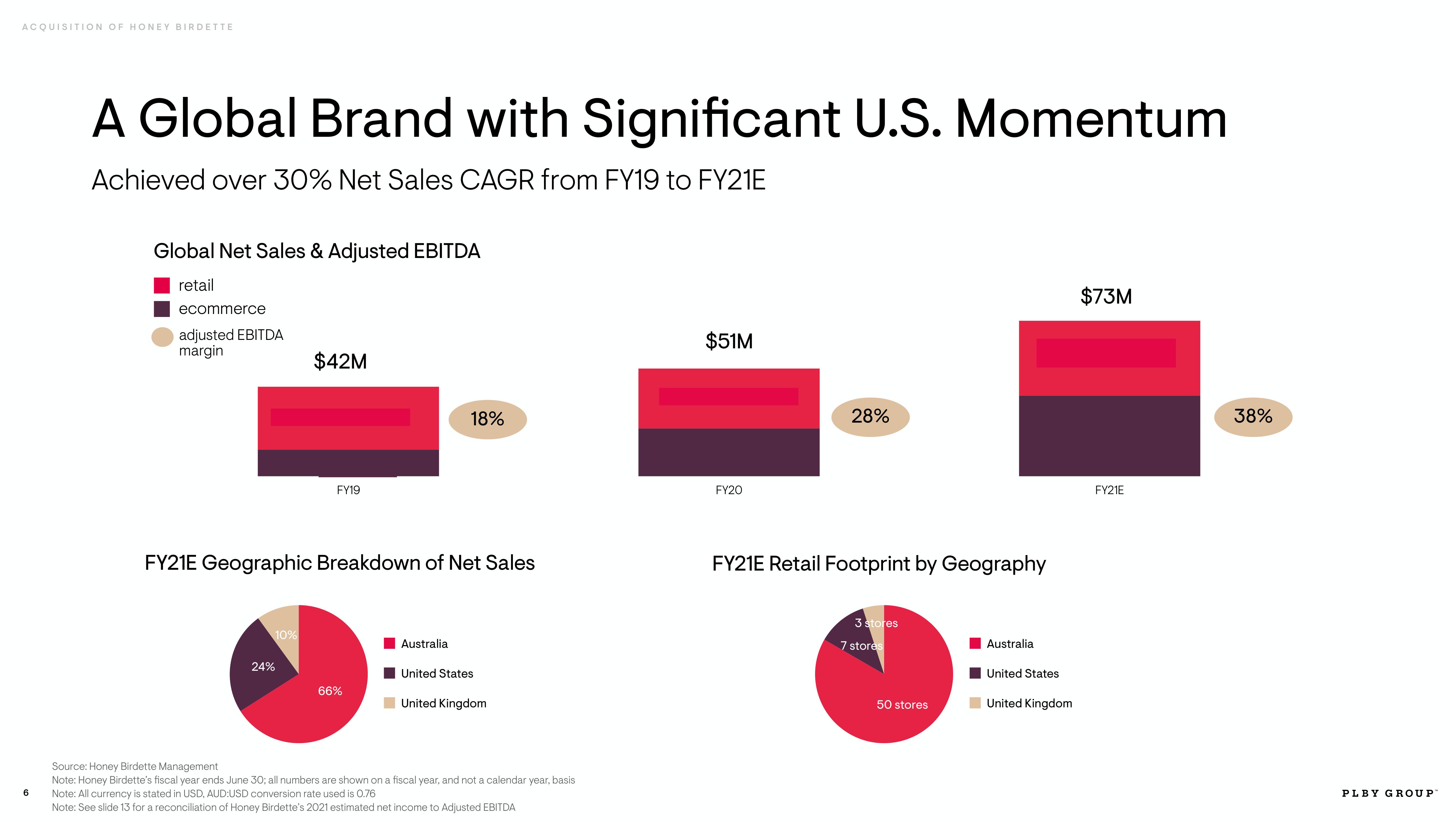 Playboy Mergers and Acquisitions Presentation Deck slide image #6