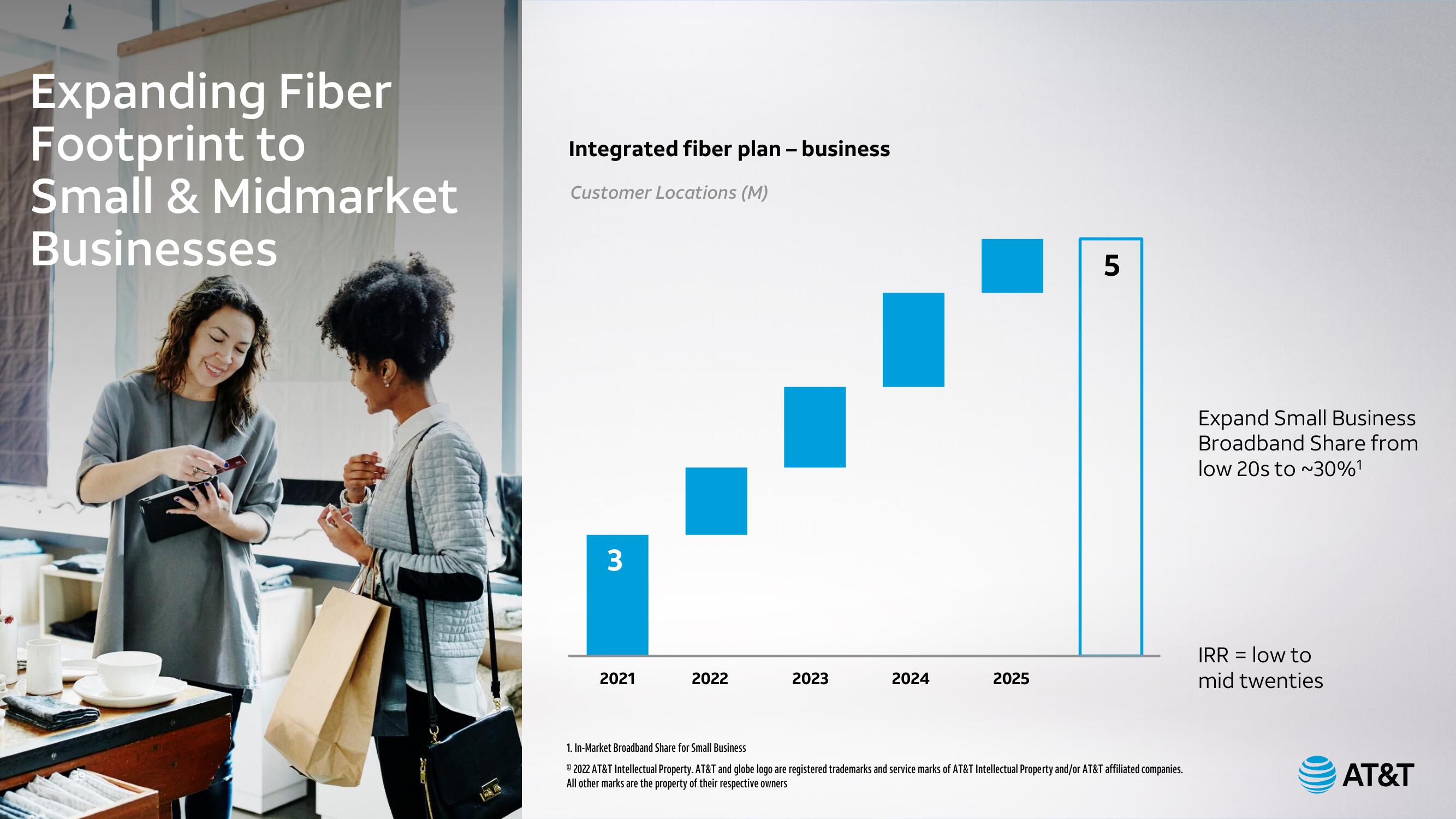 AT&T Investor Day Presentation Deck slide image