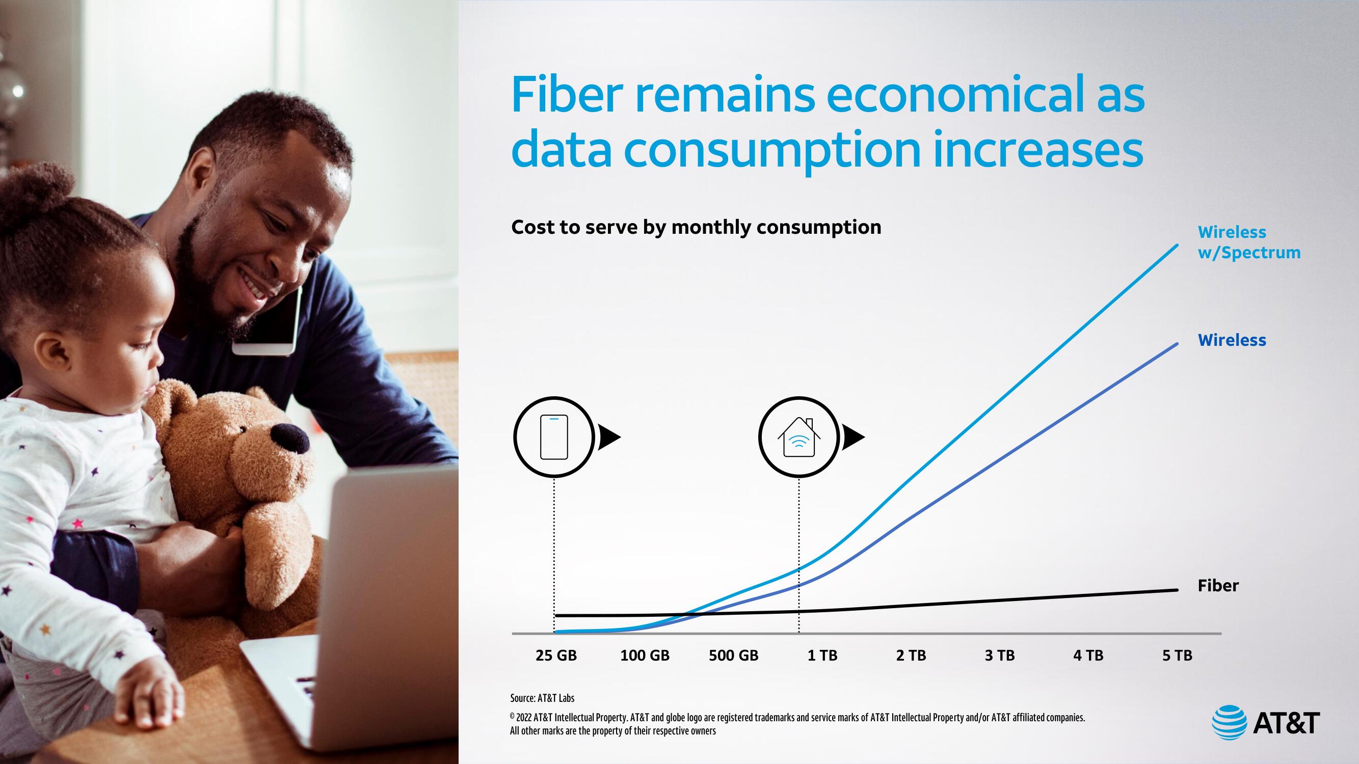 AT&T Investor Day Presentation Deck slide image #20