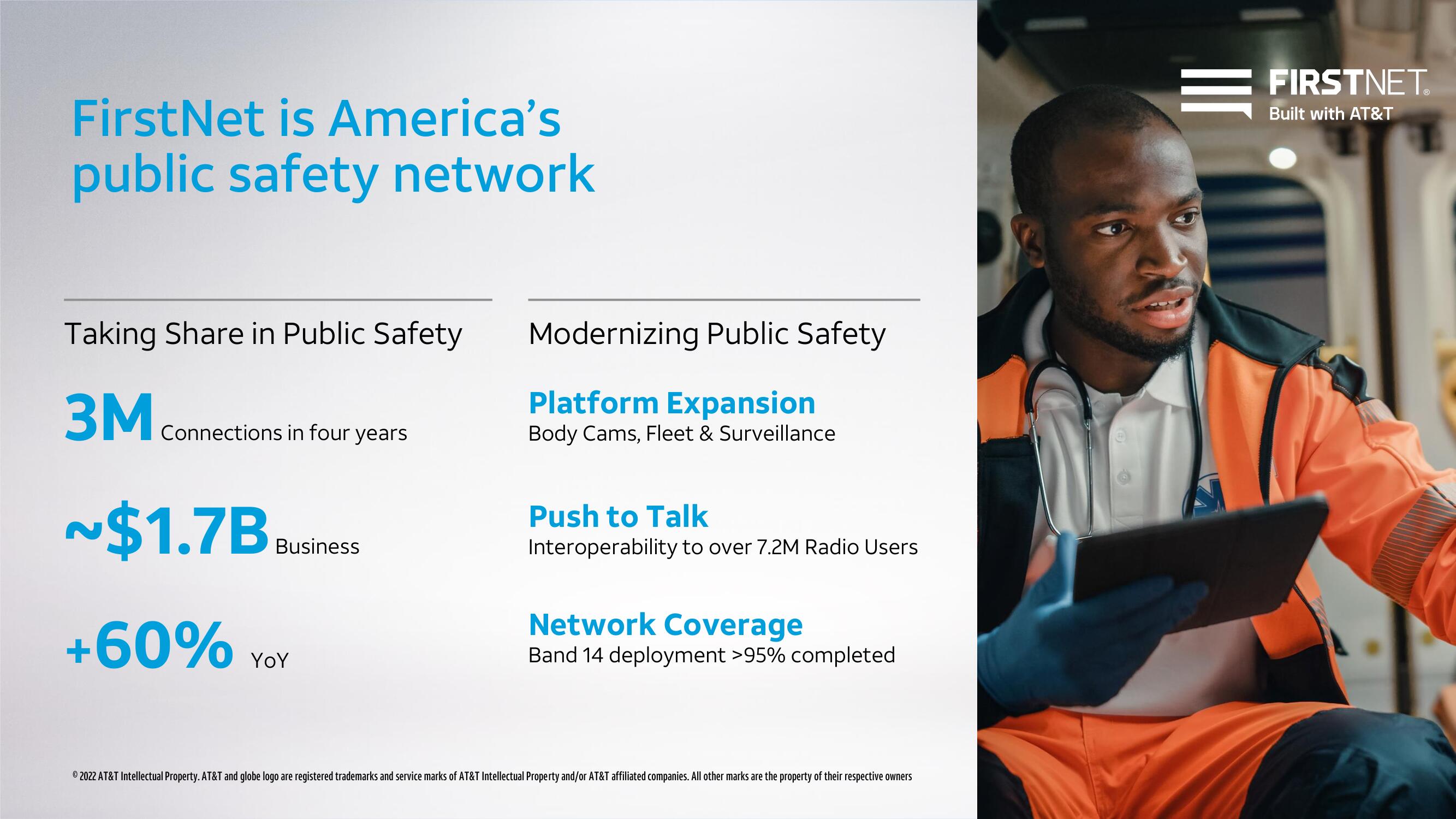 AT&T Investor Day Presentation Deck slide image #43