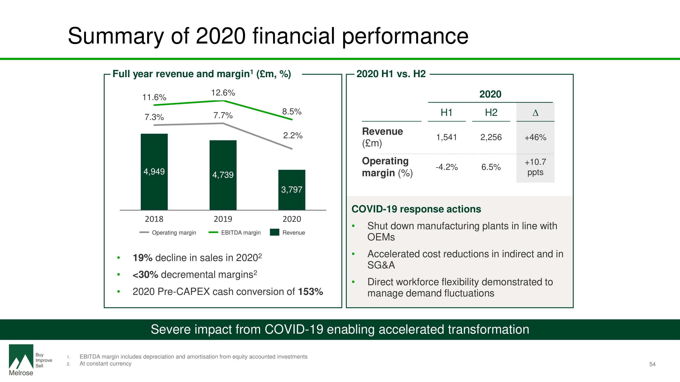 Melrose Investor Day Presentation Deck slide image #56