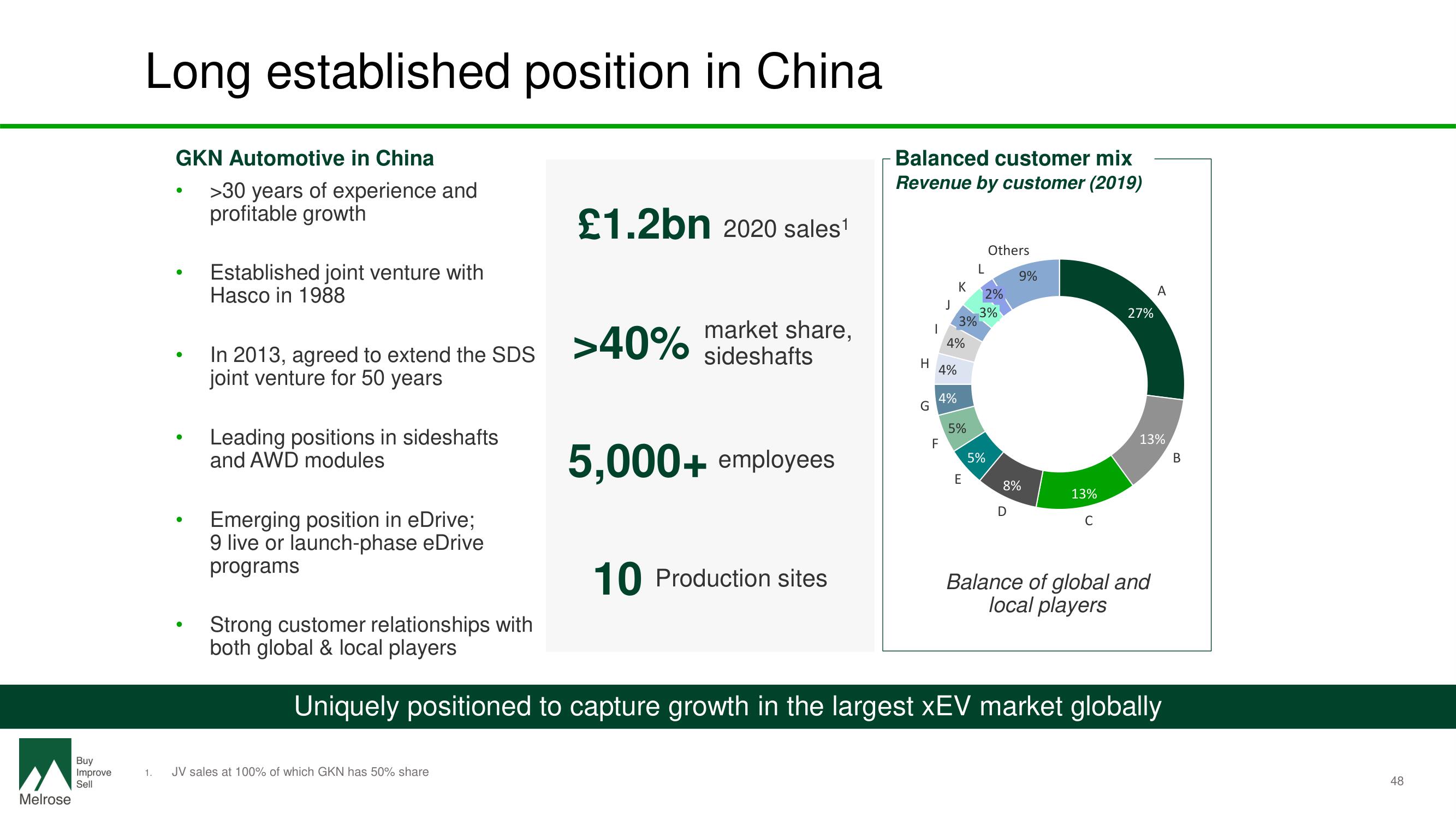 Melrose Investor Day Presentation Deck slide image #50