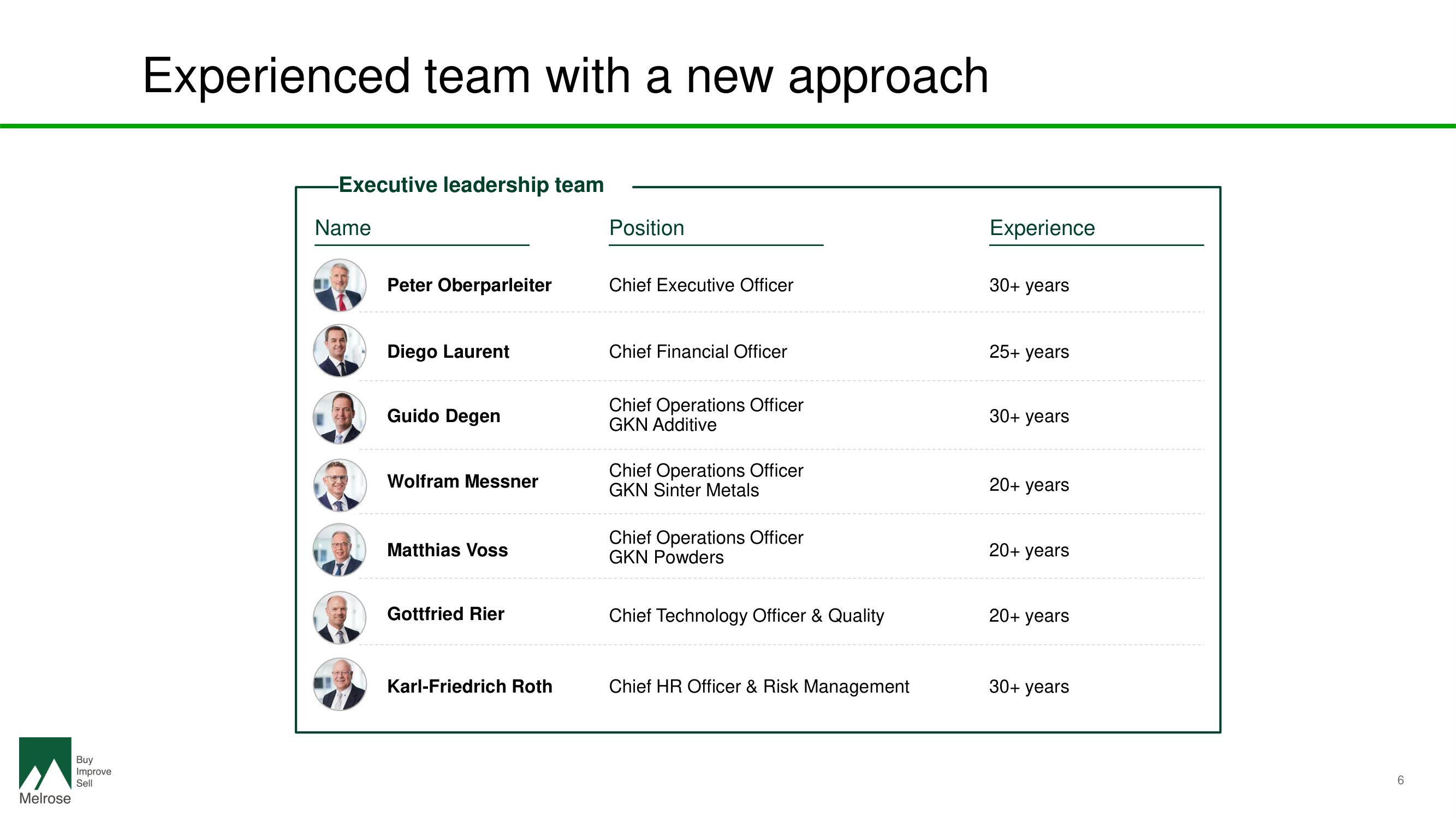 Melrose Investor Day Presentation Deck slide image #8