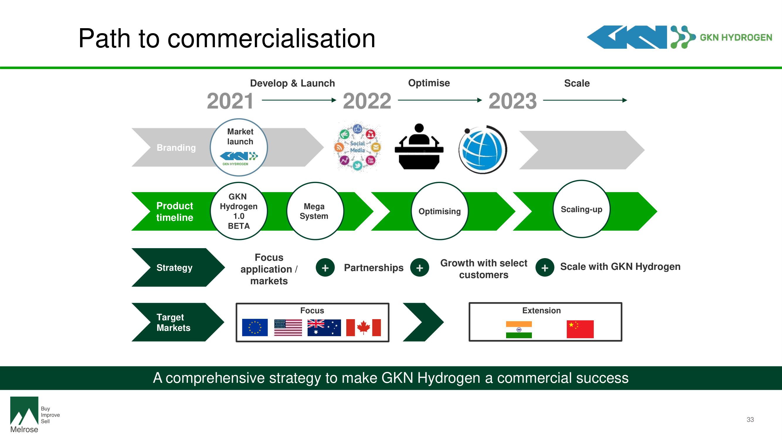 Melrose Investor Day Presentation Deck slide image #35