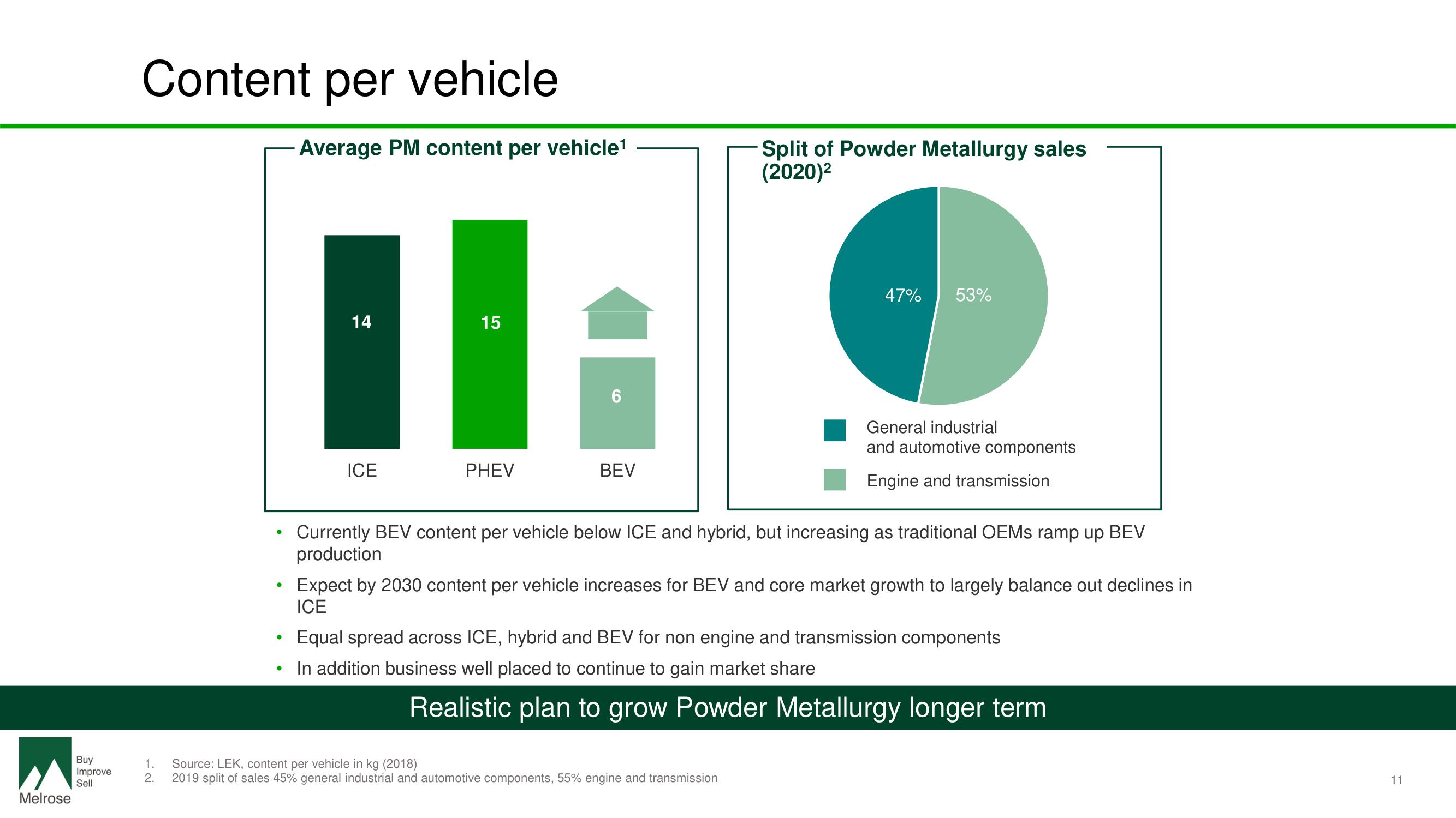 Melrose Investor Day Presentation Deck slide image #13