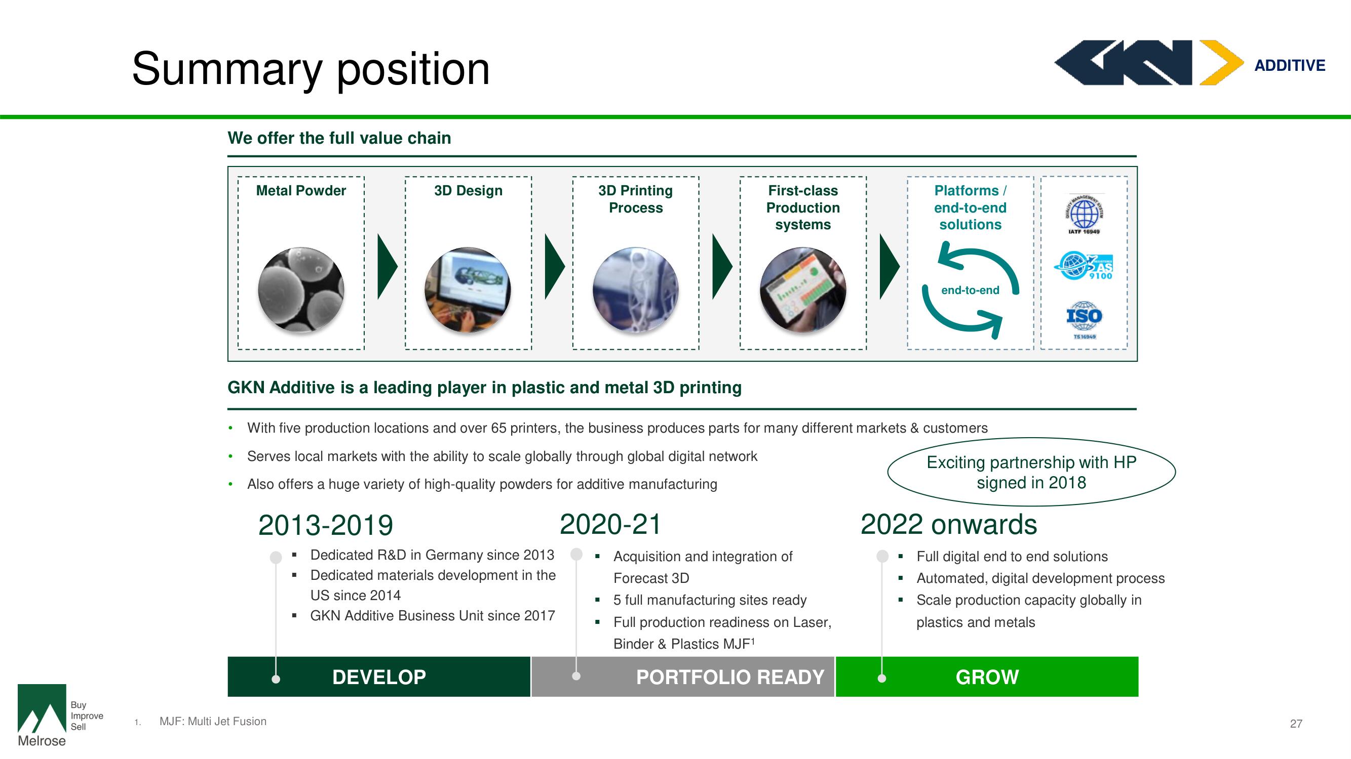 Melrose Investor Day Presentation Deck slide image #29