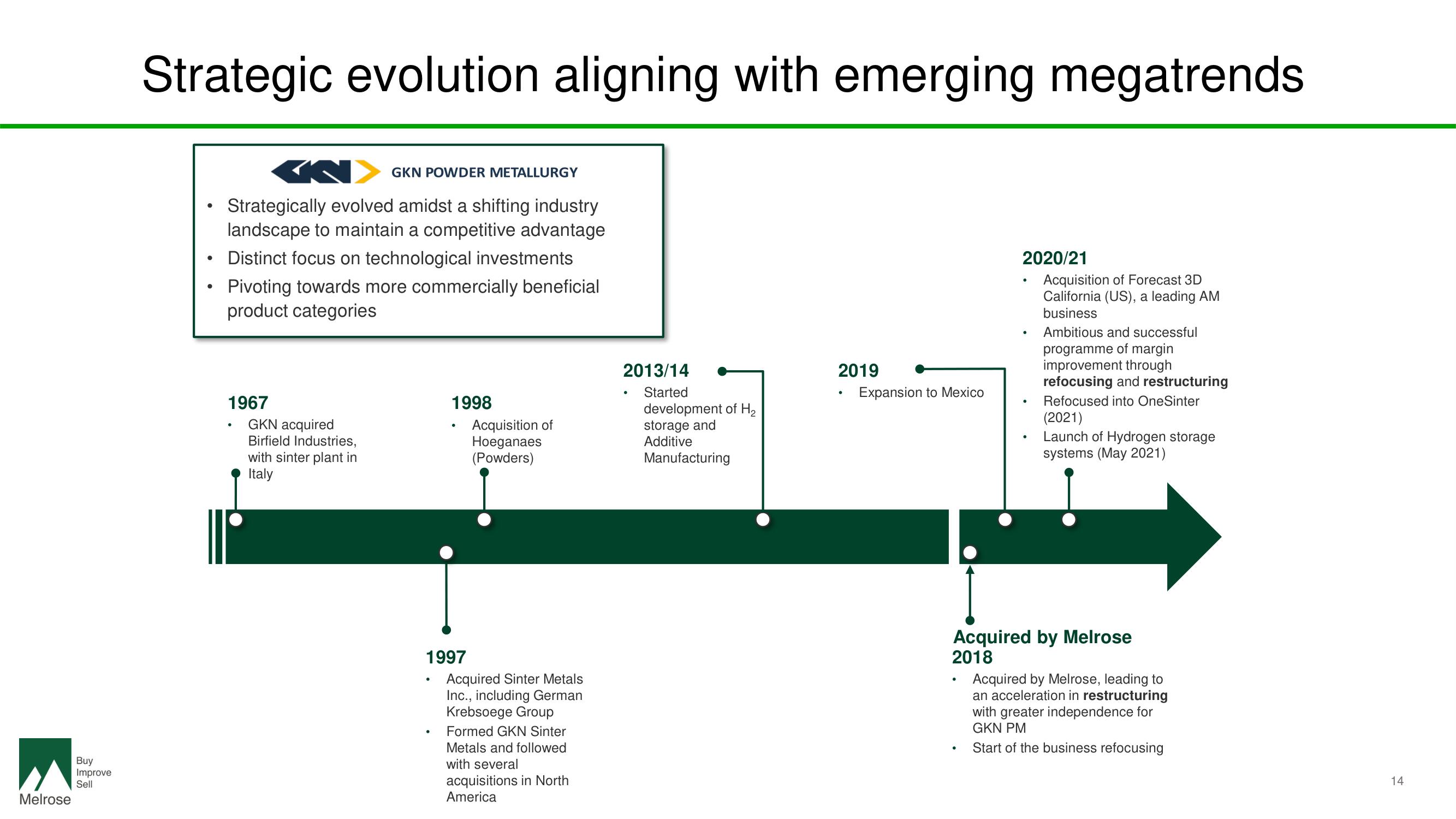 Melrose Investor Day Presentation Deck slide image #16