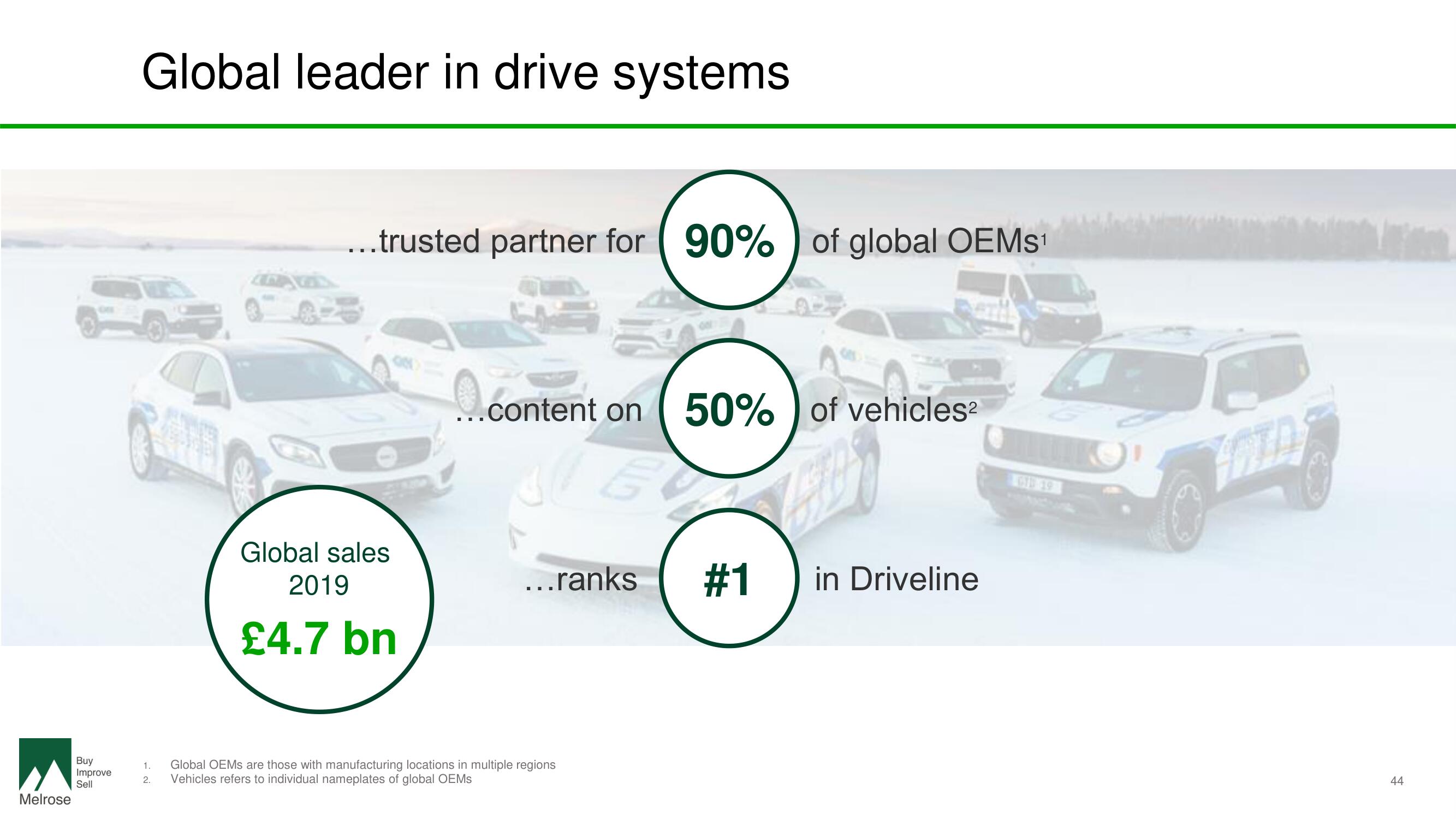 Melrose Investor Day Presentation Deck slide image #46