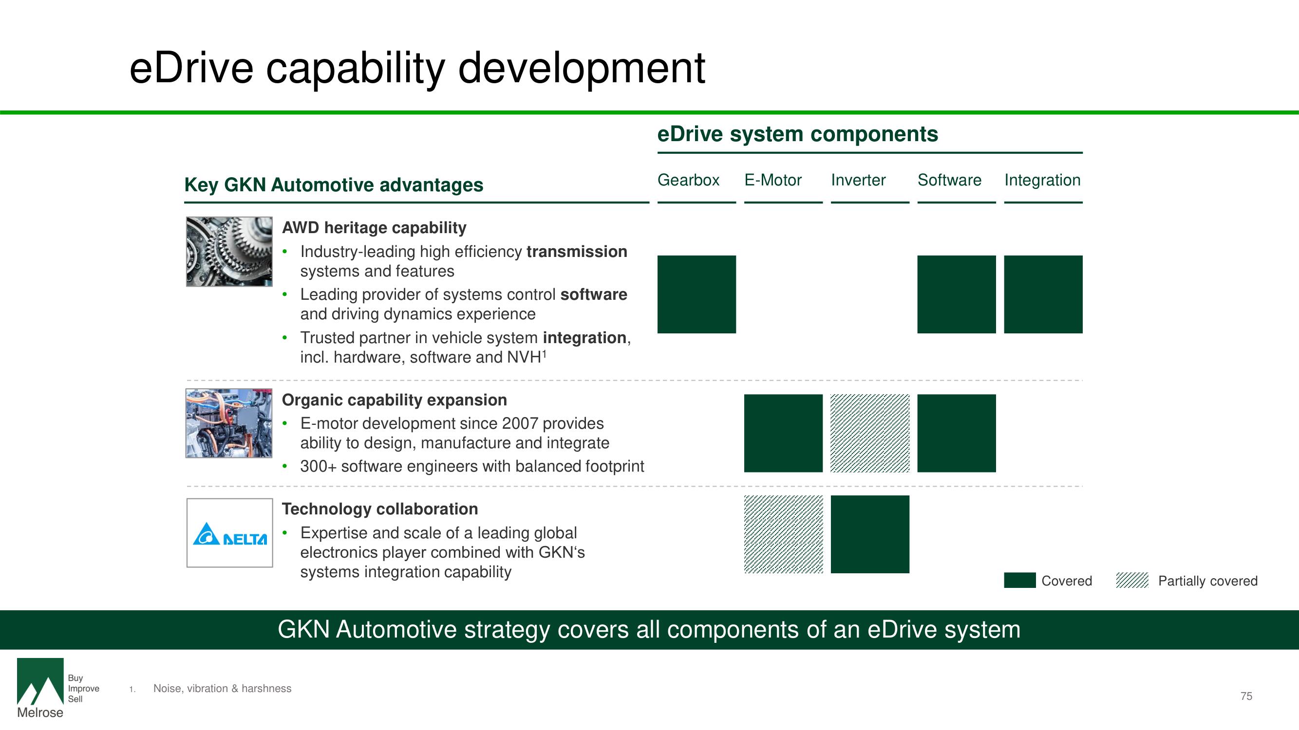 Melrose Investor Day Presentation Deck slide image #77