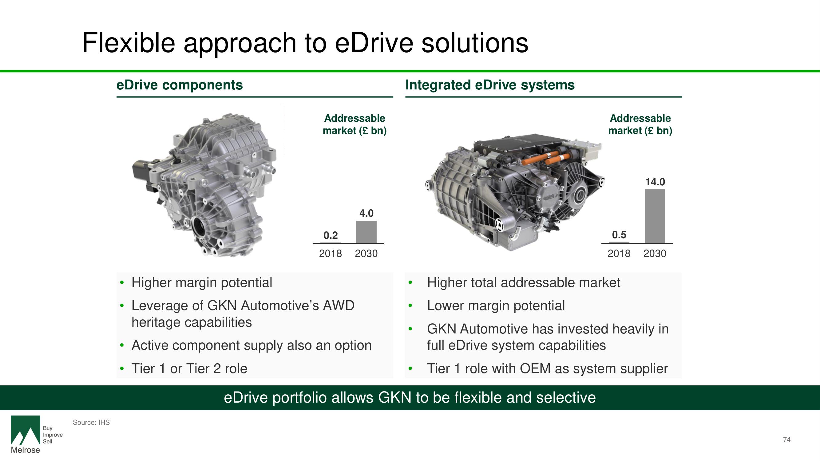 Melrose Investor Day Presentation Deck slide image #76