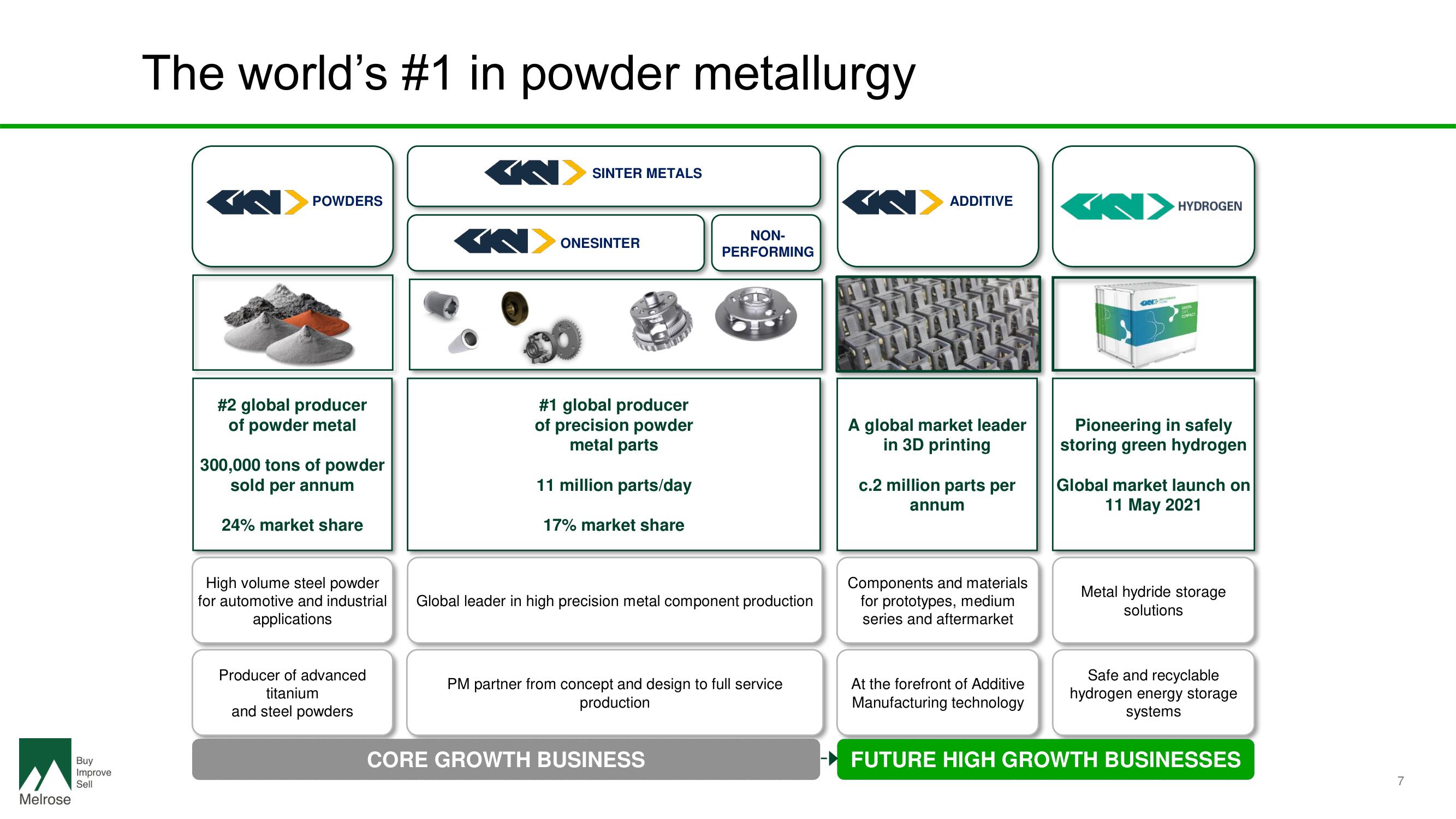 Melrose Investor Day Presentation Deck slide image #9