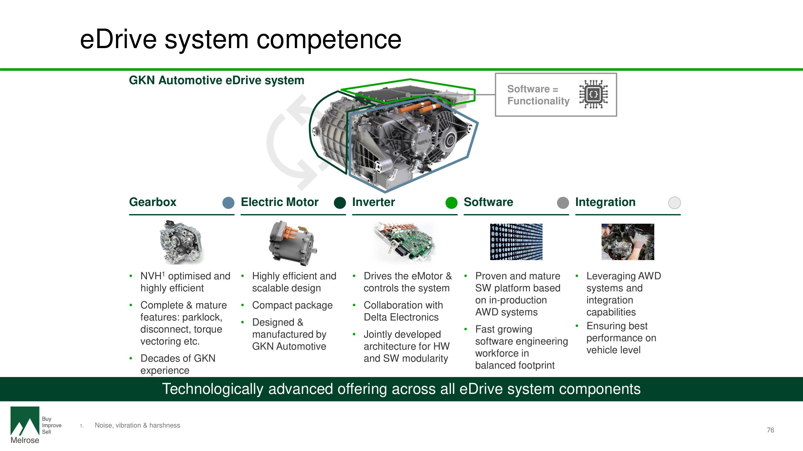 Melrose Investor Day Presentation Deck slide image #78