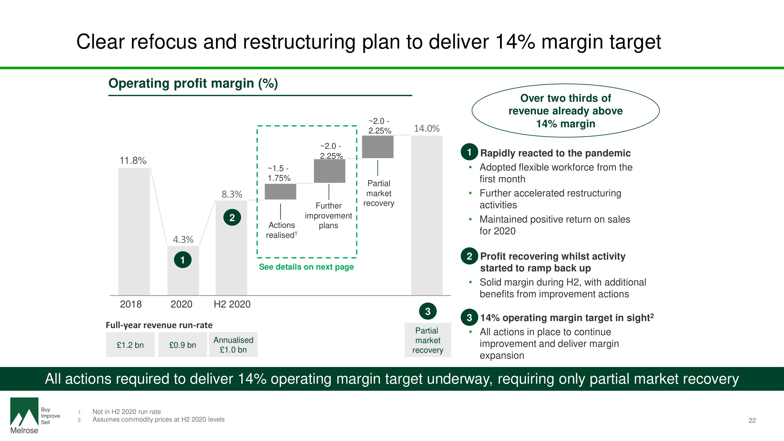 Melrose Investor Day Presentation Deck slide image #24