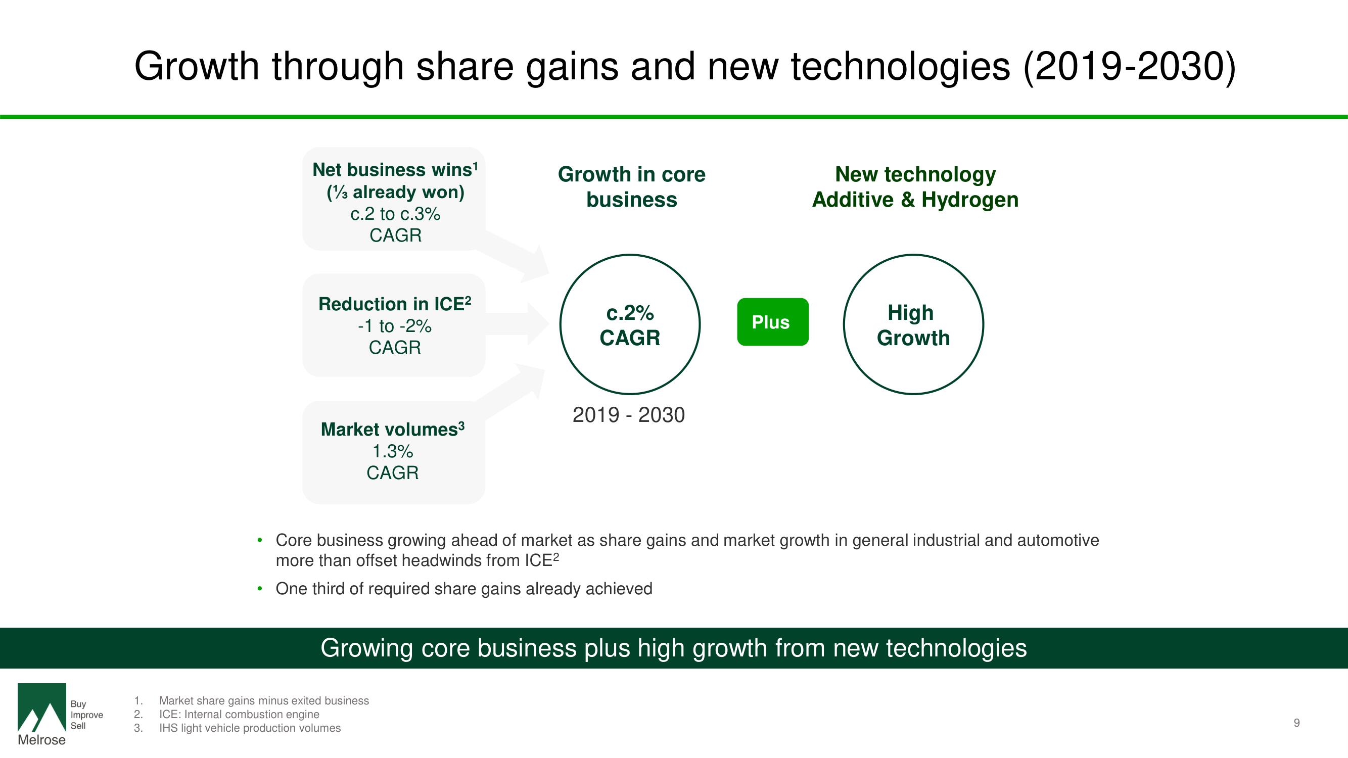 Melrose Investor Day Presentation Deck slide image #11