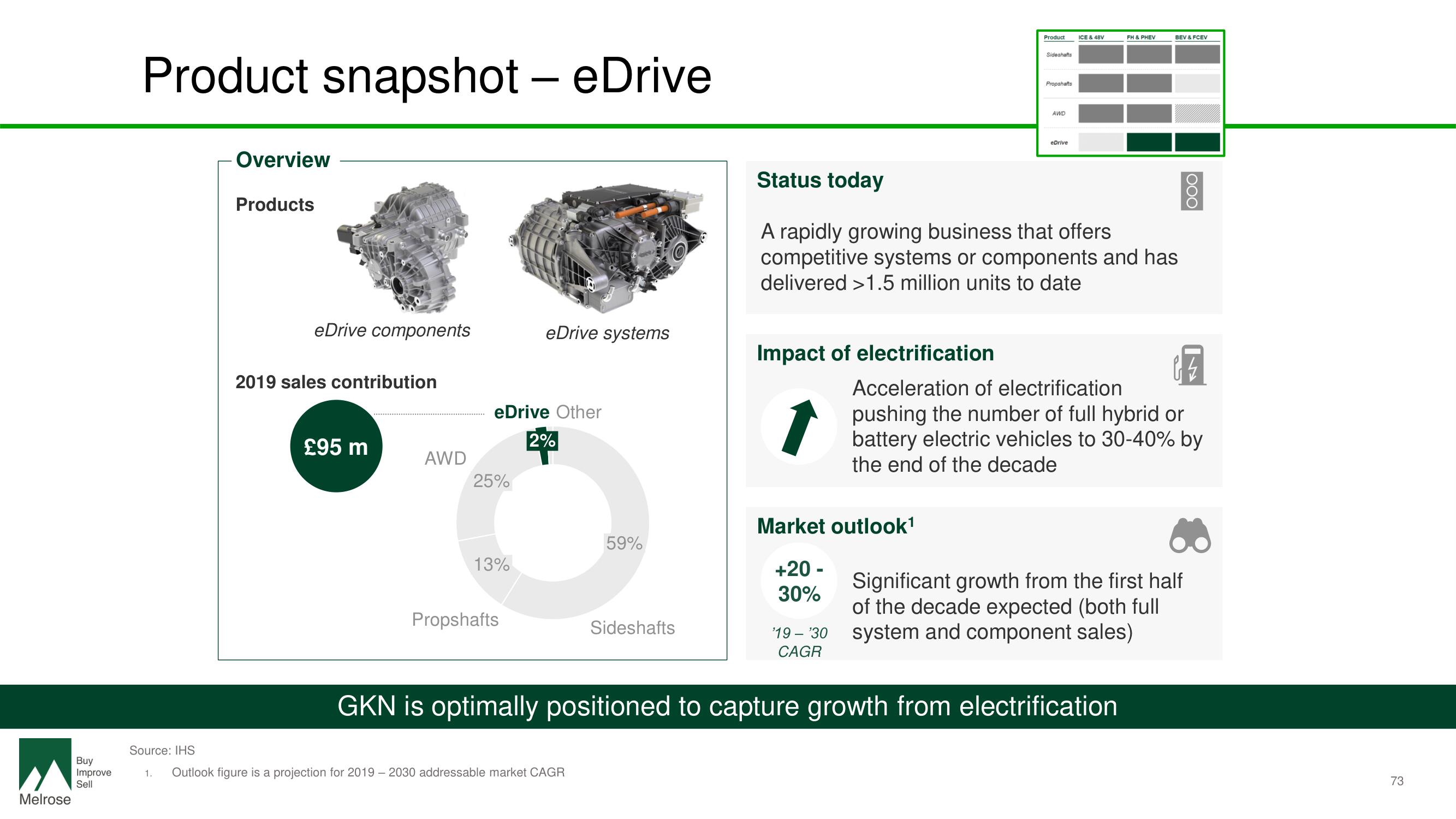 Melrose Investor Day Presentation Deck slide image #75