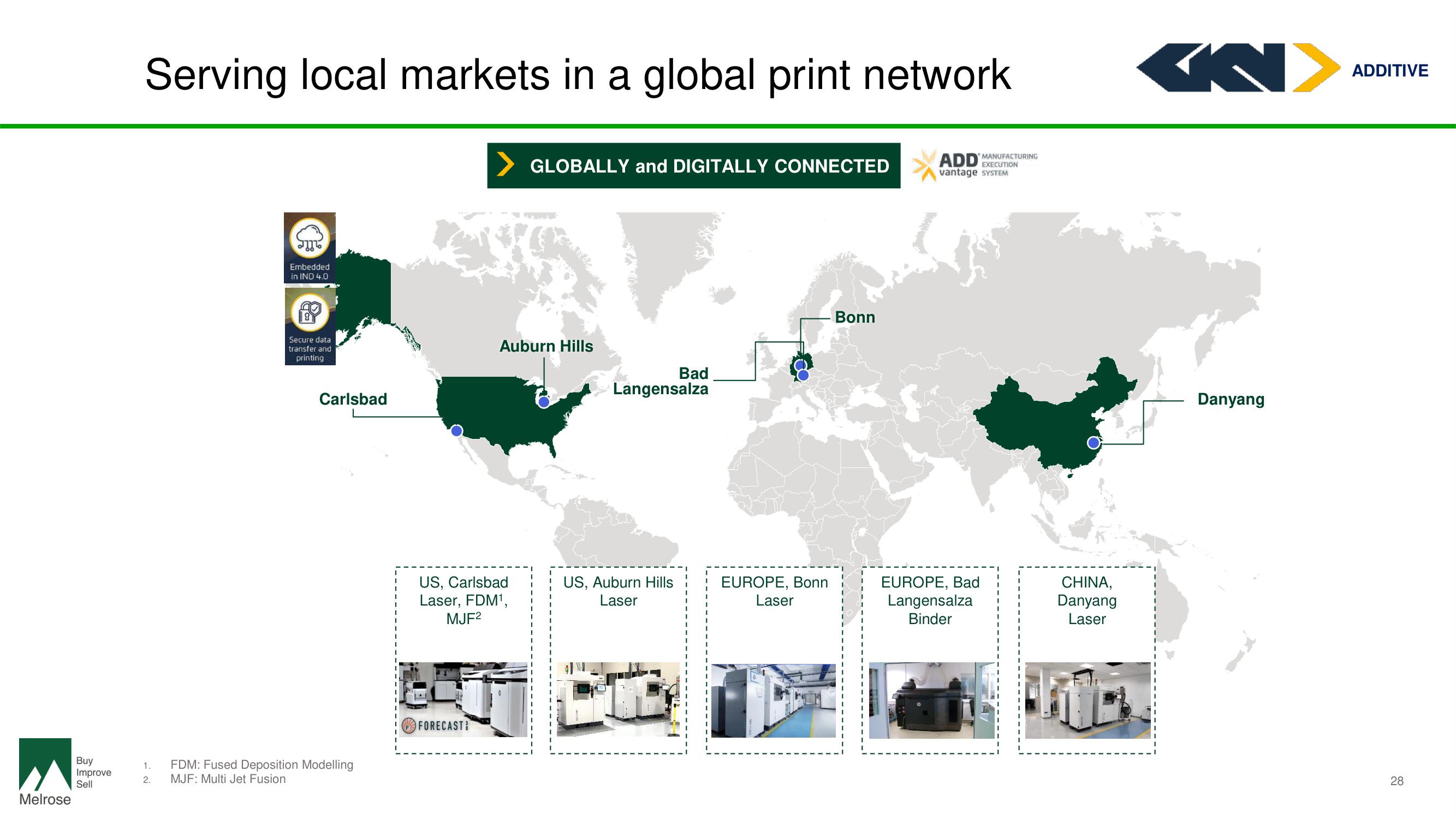 Melrose Investor Day Presentation Deck slide image #30