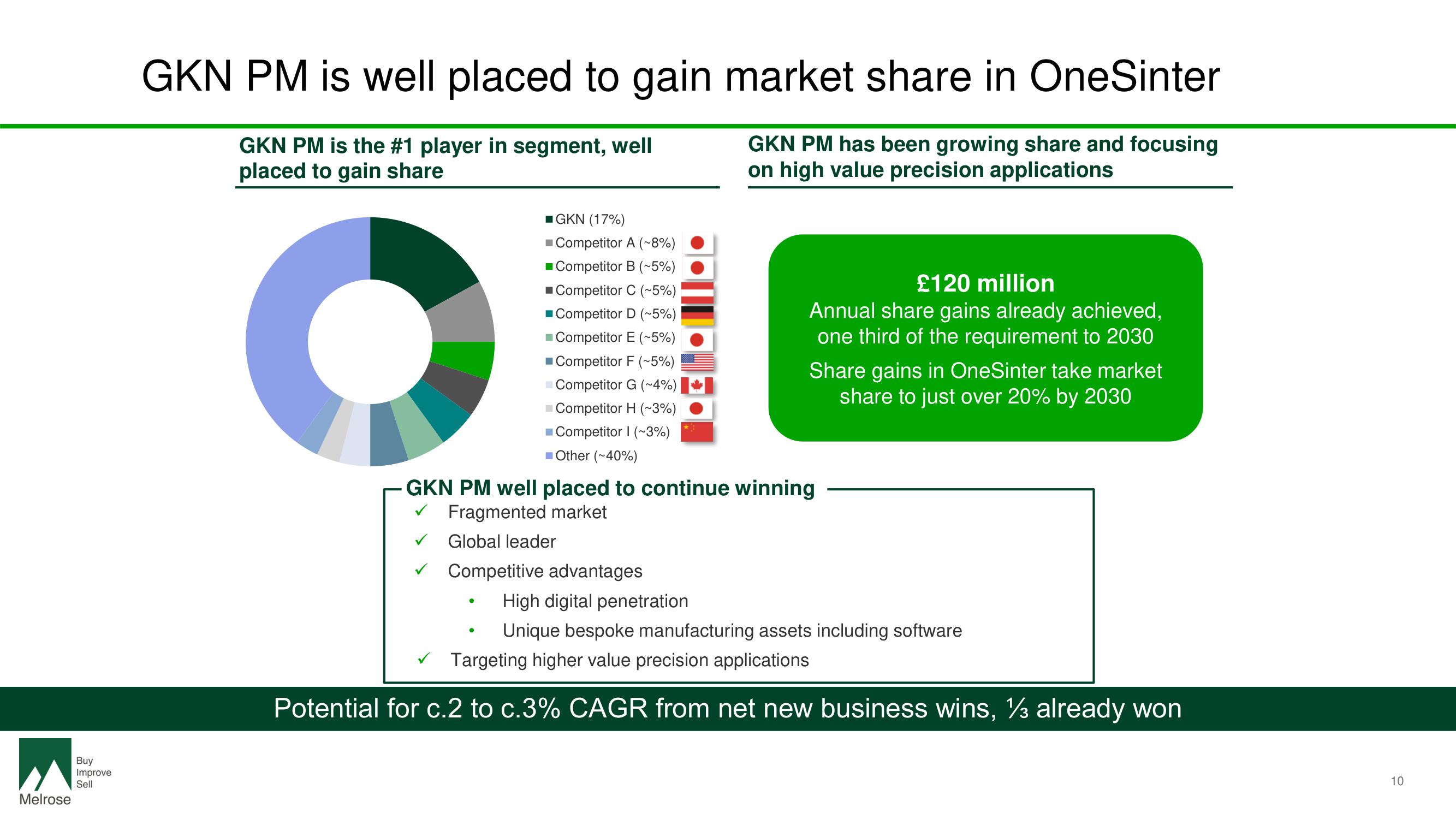 Melrose Investor Day Presentation Deck slide image #12