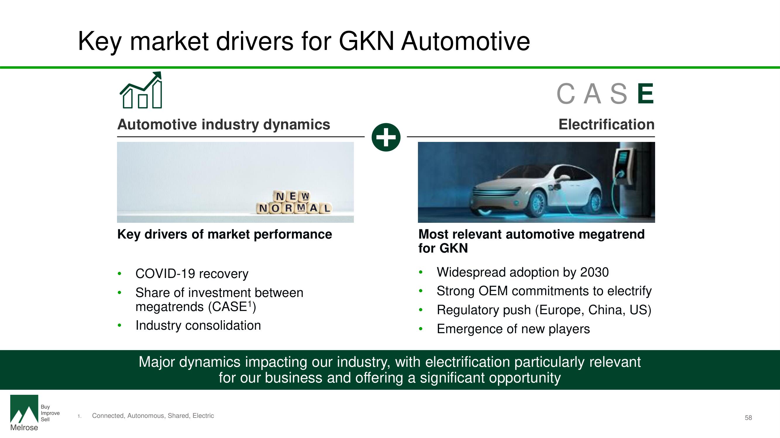 Melrose Investor Day Presentation Deck slide image #60