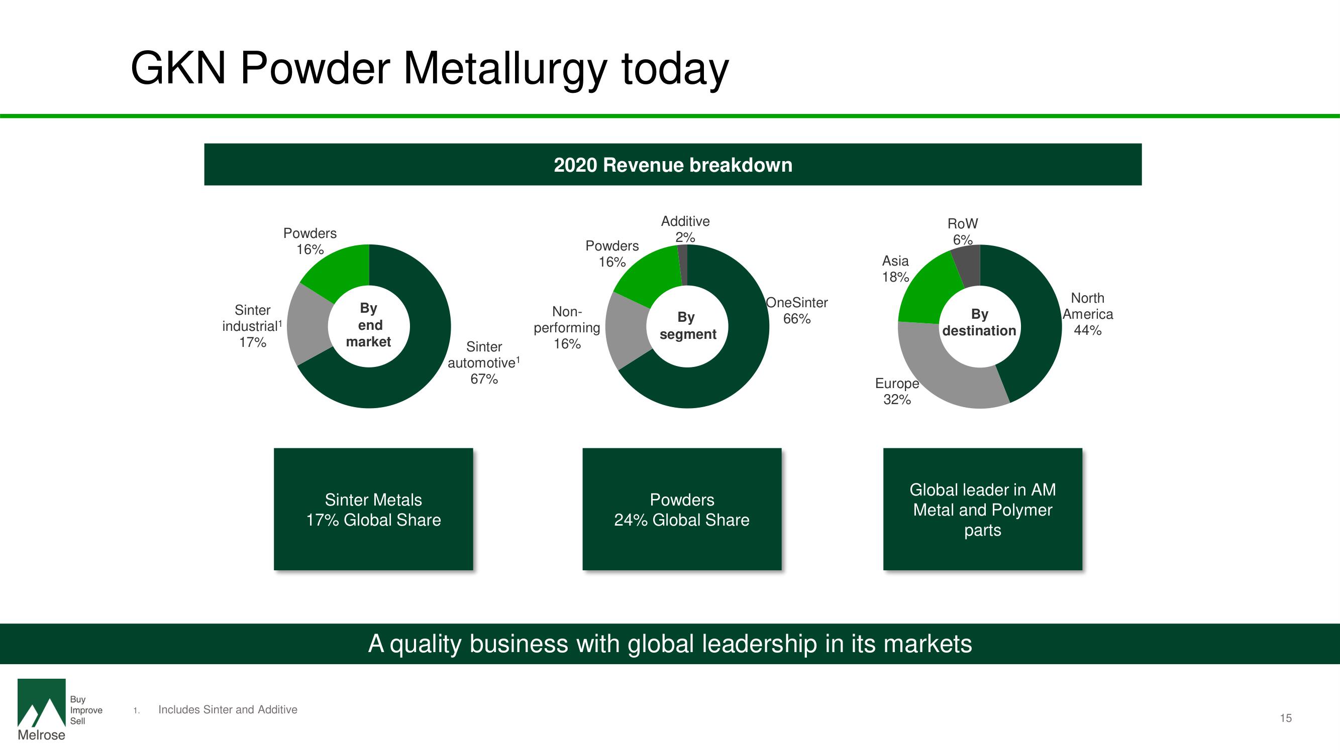 Melrose Investor Day Presentation Deck slide image #17