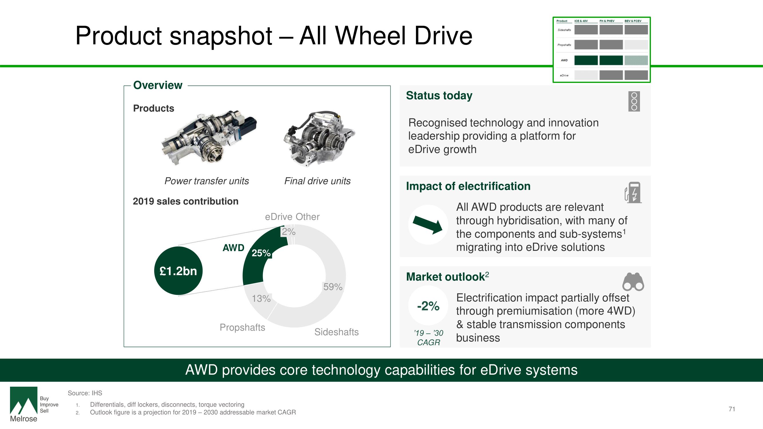 Melrose Investor Day Presentation Deck slide image #73