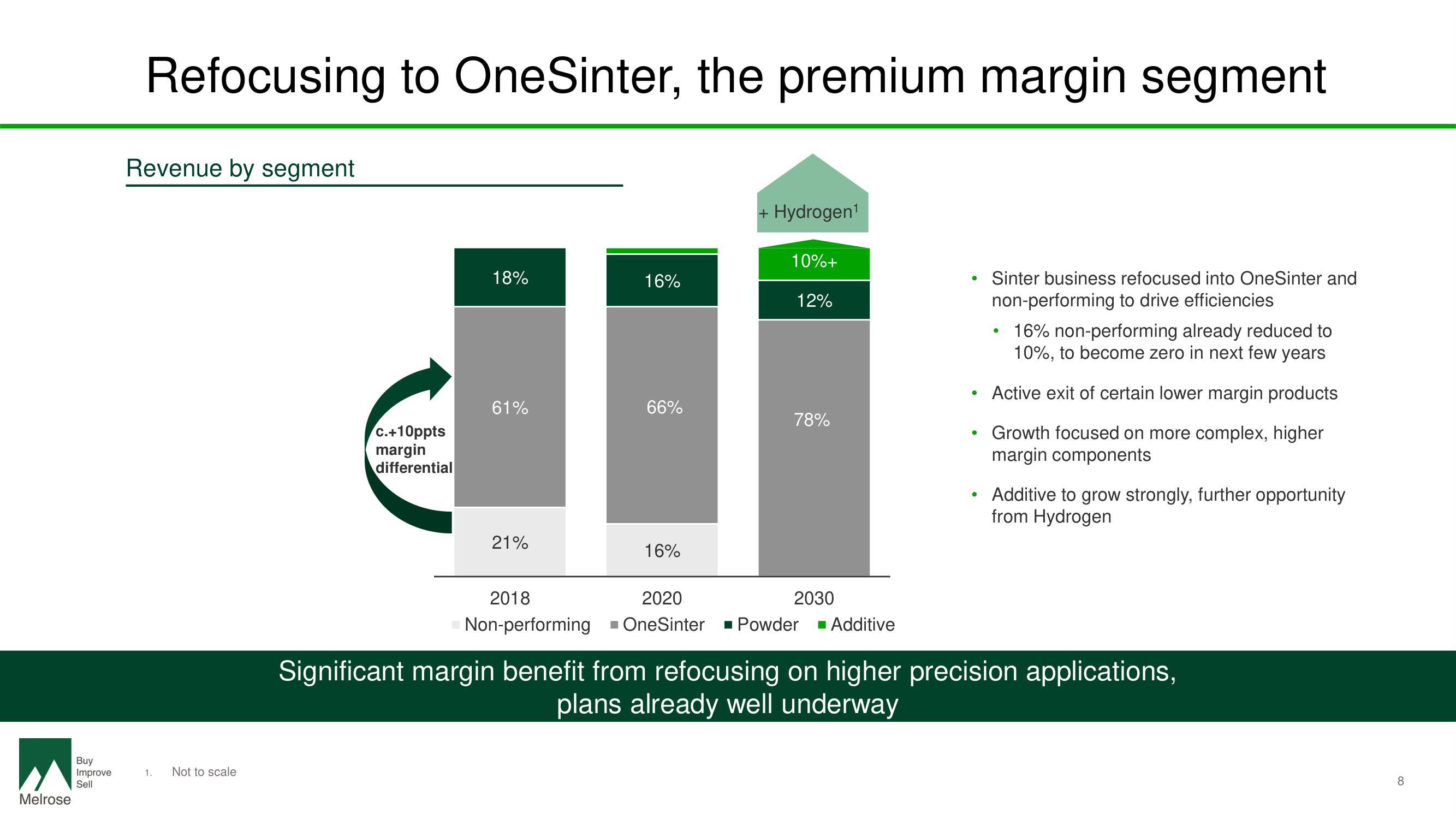 Melrose Investor Day Presentation Deck slide image #10