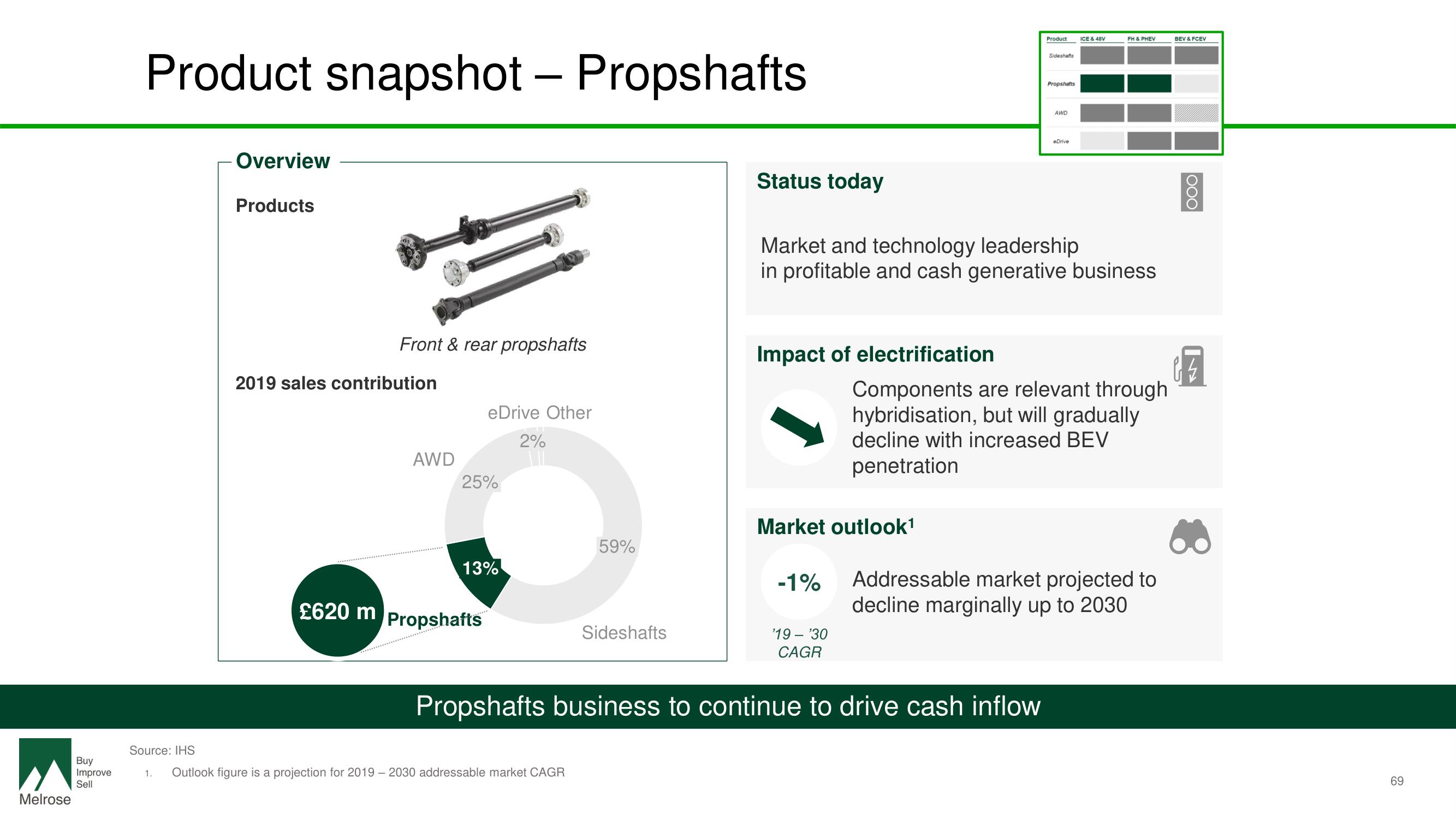 Melrose Investor Day Presentation Deck slide image #71