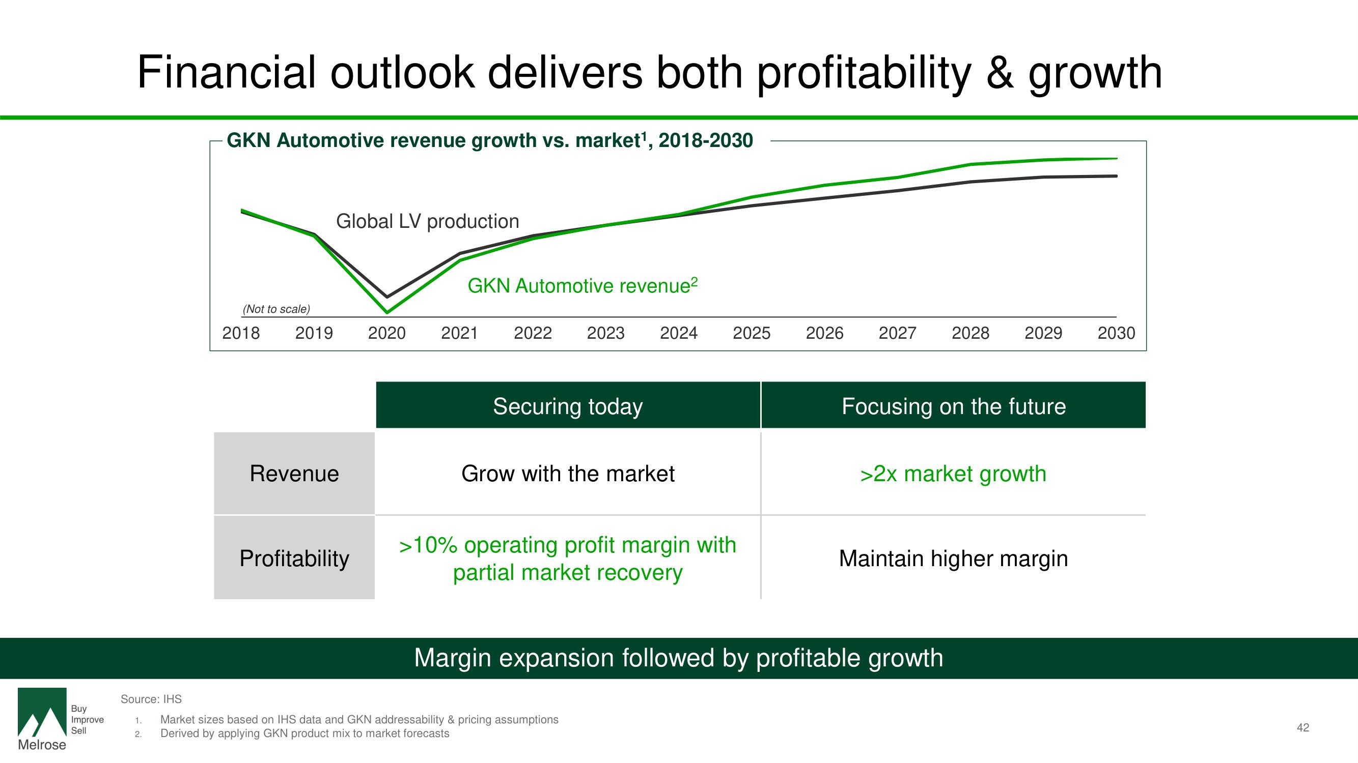 Melrose Investor Day Presentation Deck slide image #44