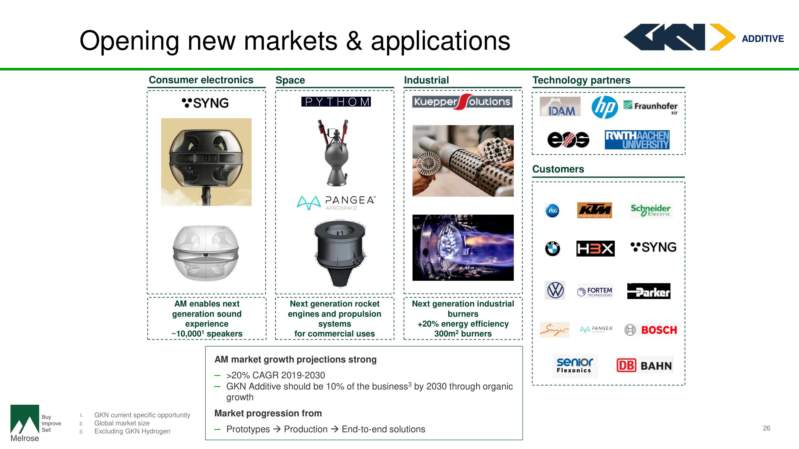 Melrose Investor Day Presentation Deck slide image #28