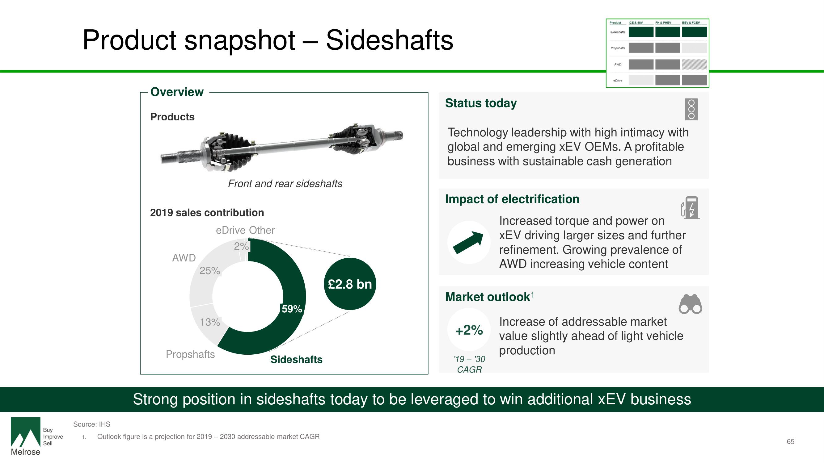 Melrose Investor Day Presentation Deck slide image #67