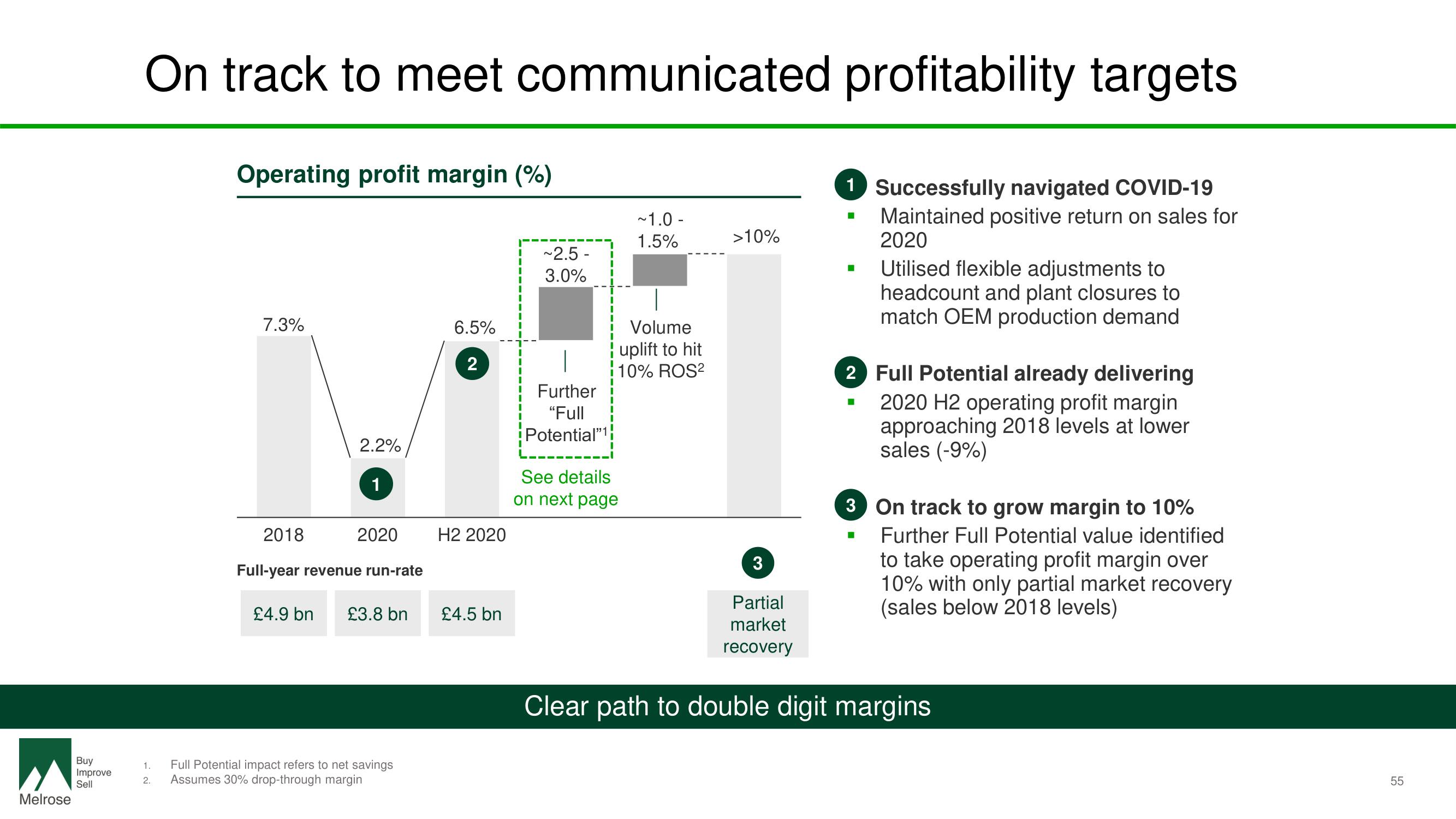 Melrose Investor Day Presentation Deck slide image #57