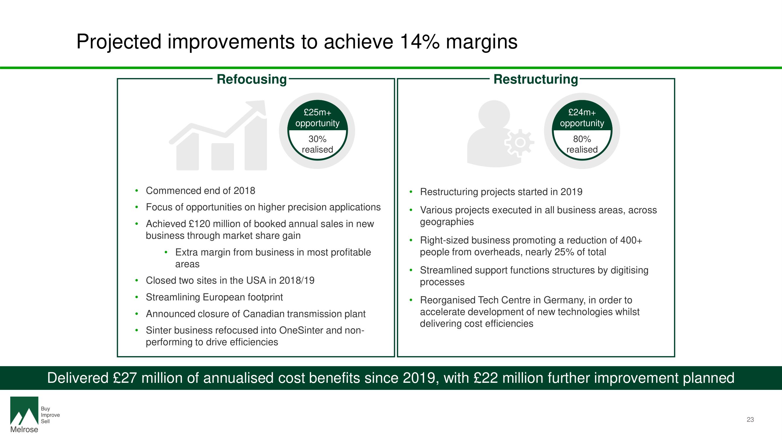 Melrose Investor Day Presentation Deck slide image #25