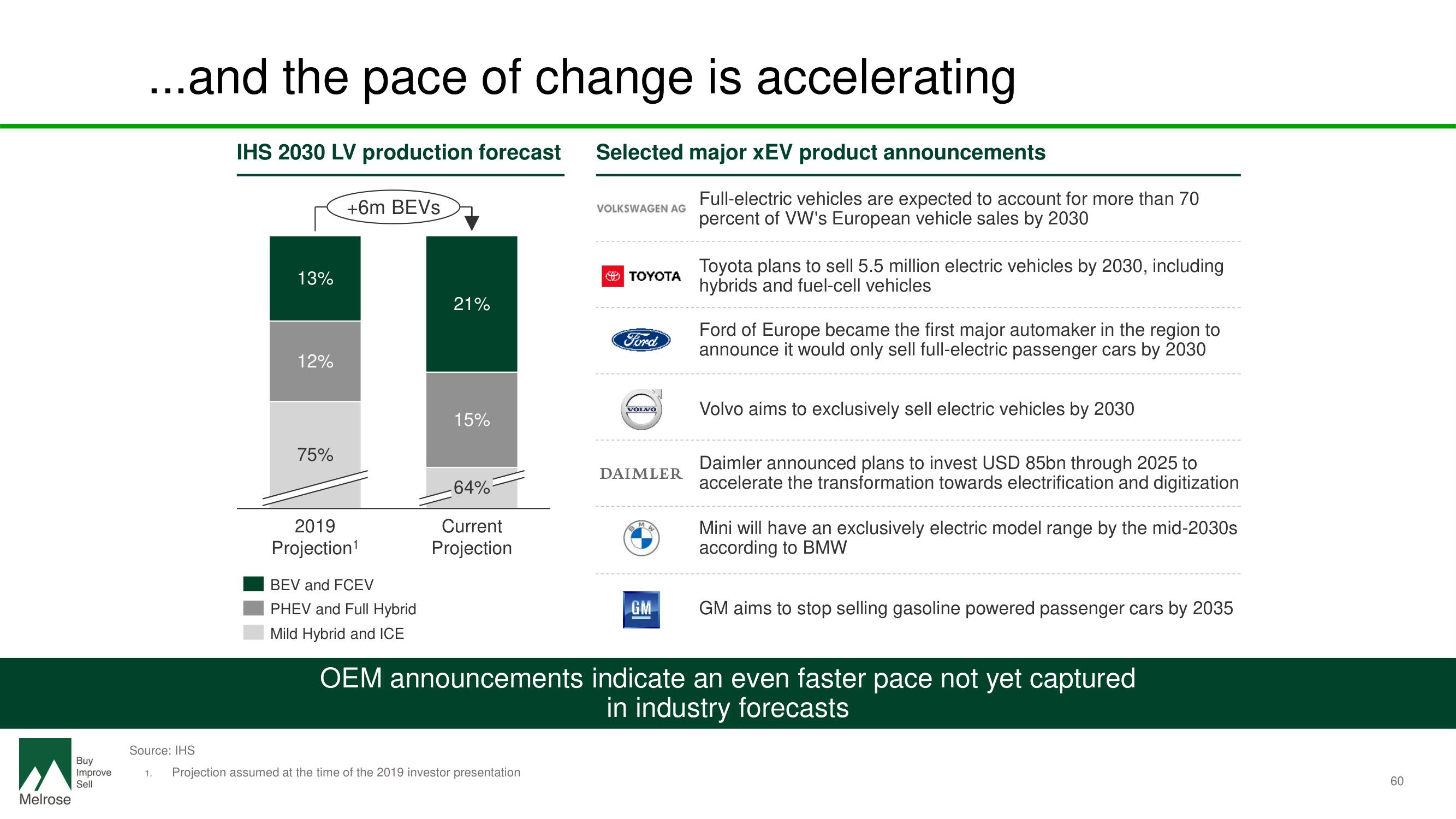 Melrose Investor Day Presentation Deck slide image #62