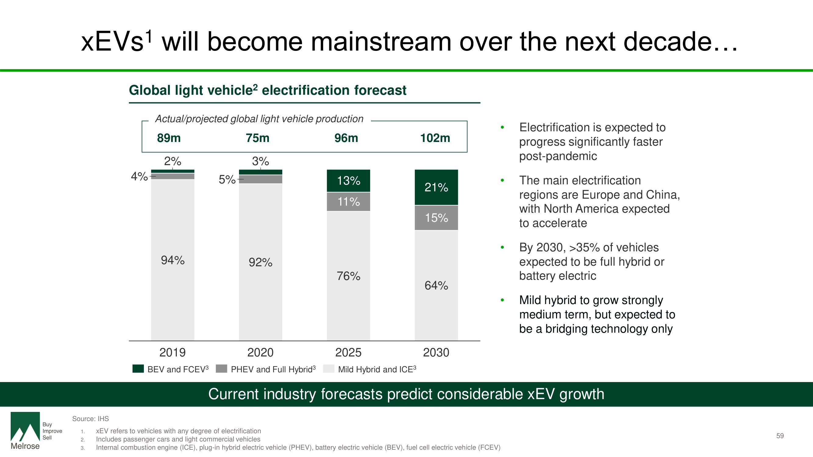 Melrose Investor Day Presentation Deck slide image #61