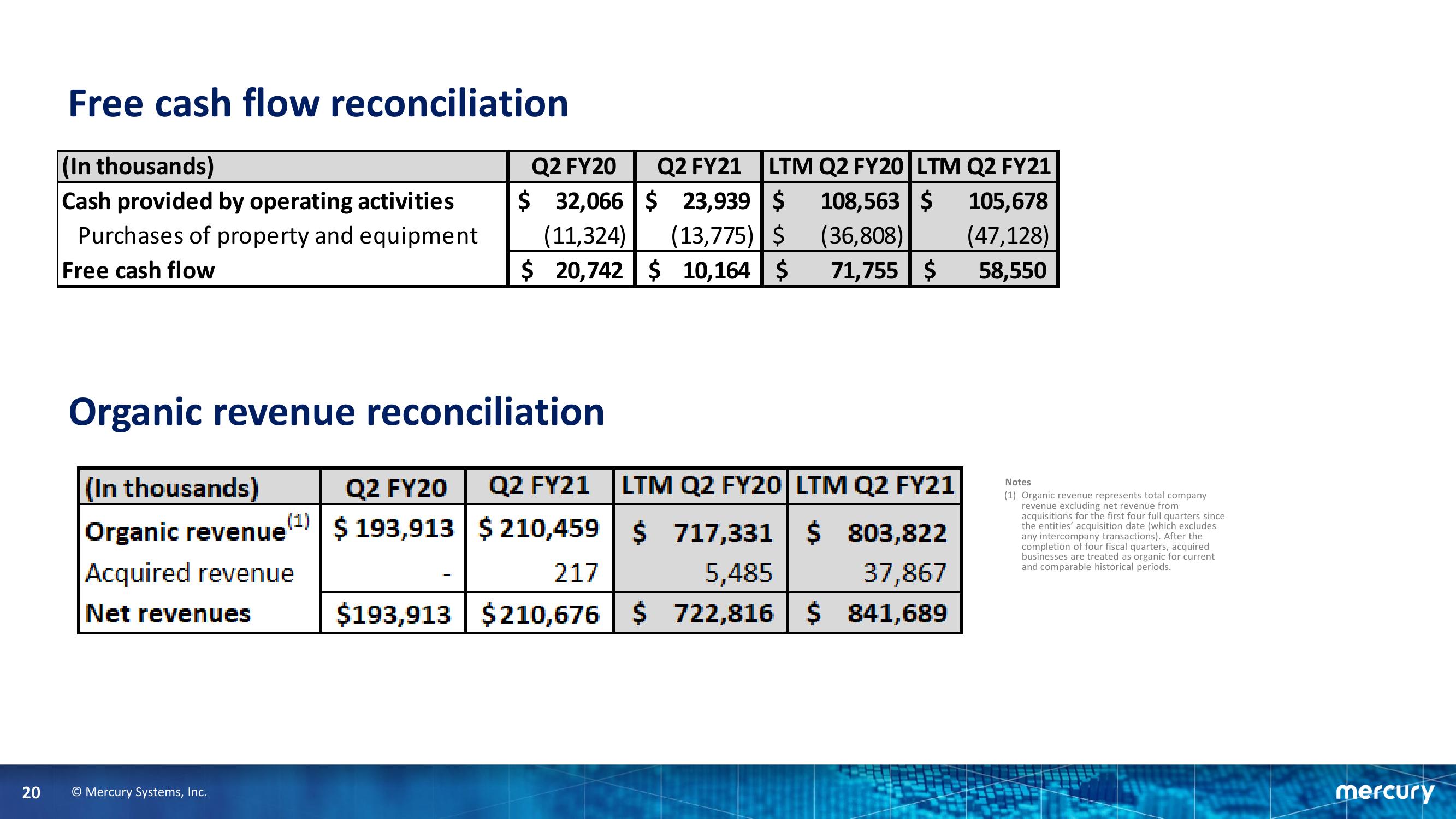 Second Quarter Fiscal Year 2021 Financial Results slide image #20