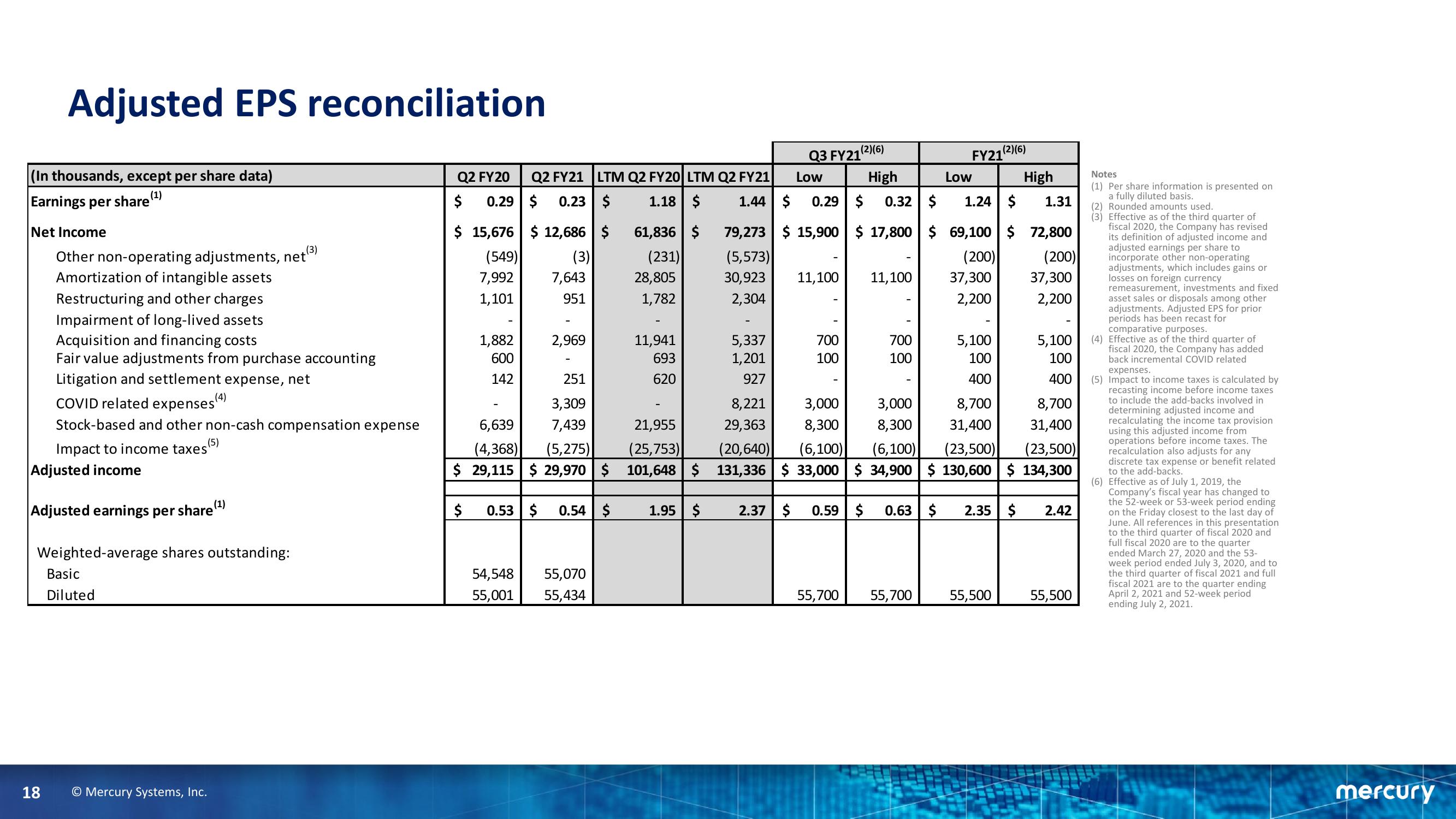 Second Quarter Fiscal Year 2021 Financial Results slide image #18