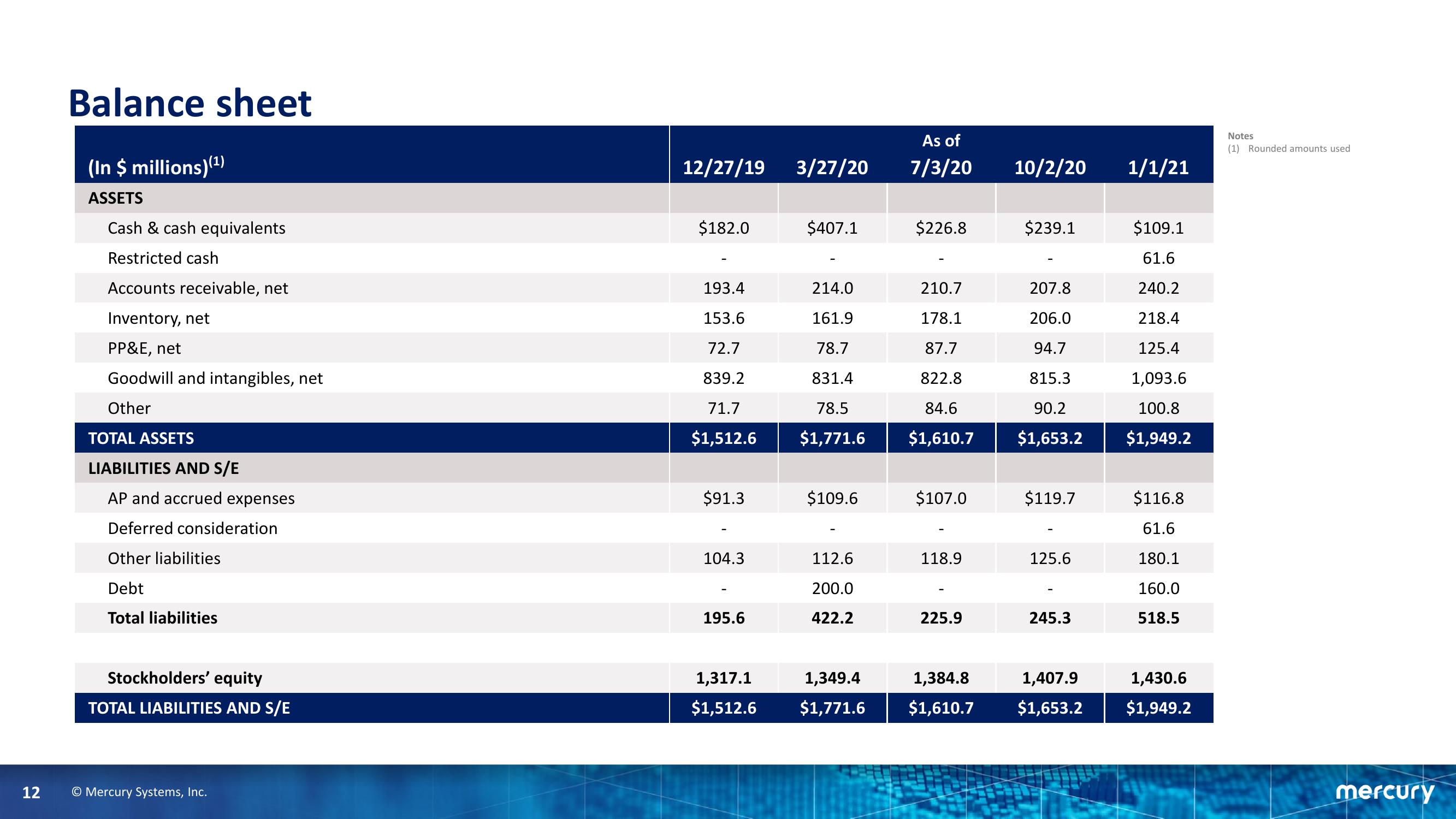 Second Quarter Fiscal Year 2021 Financial Results slide image #12