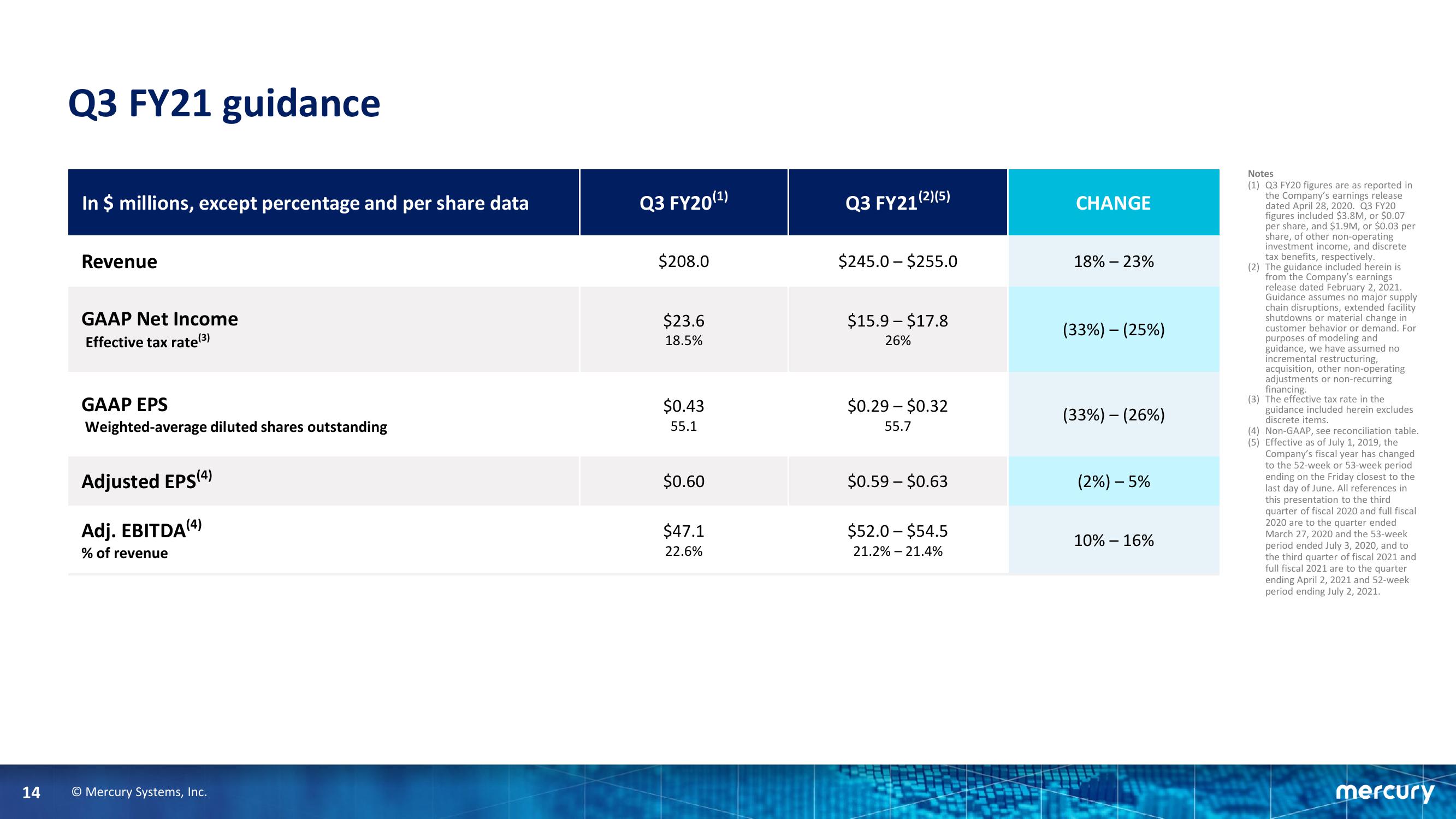 Second Quarter Fiscal Year 2021 Financial Results slide image #14