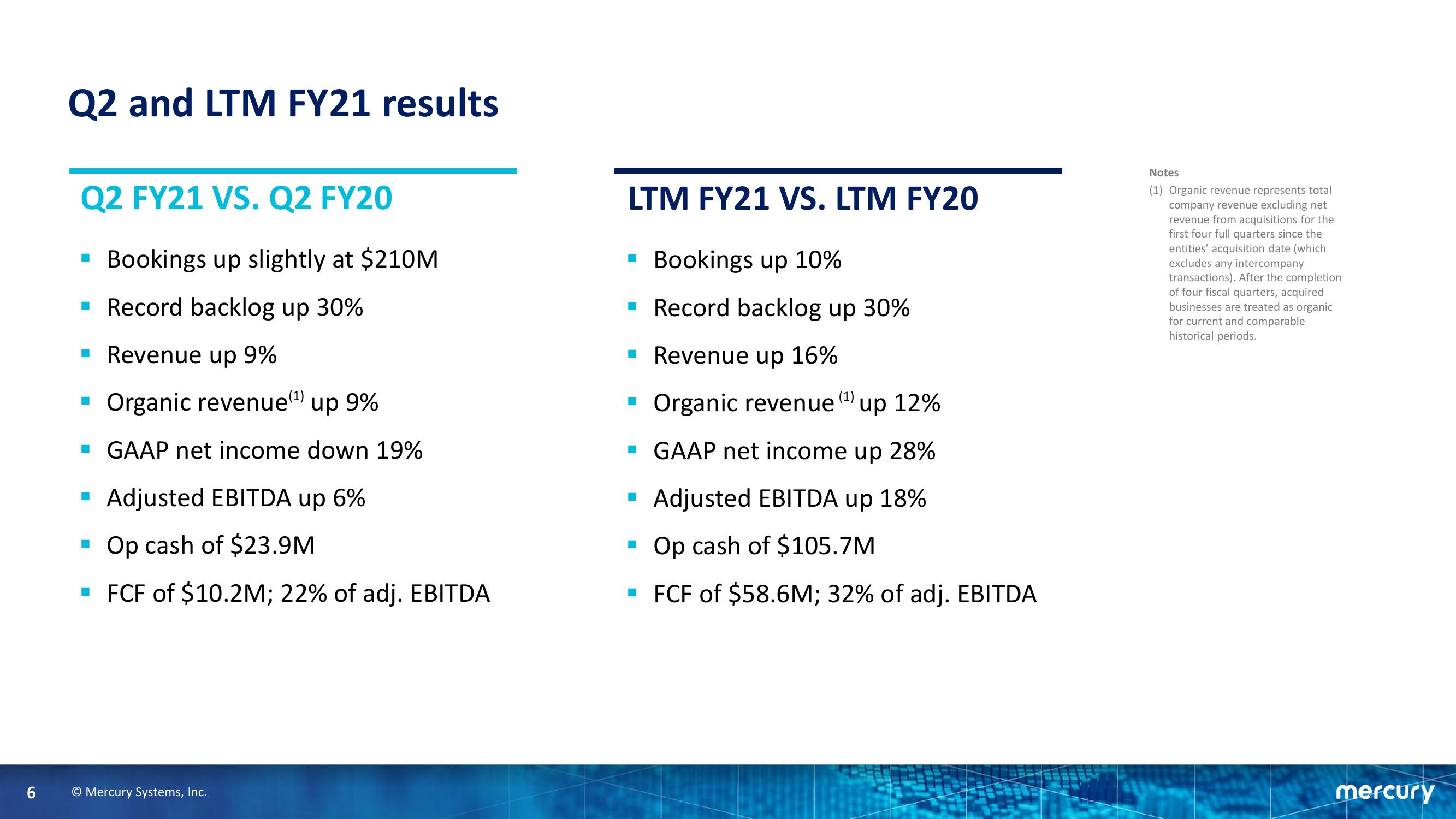 Second Quarter Fiscal Year 2021 Financial Results slide image #6